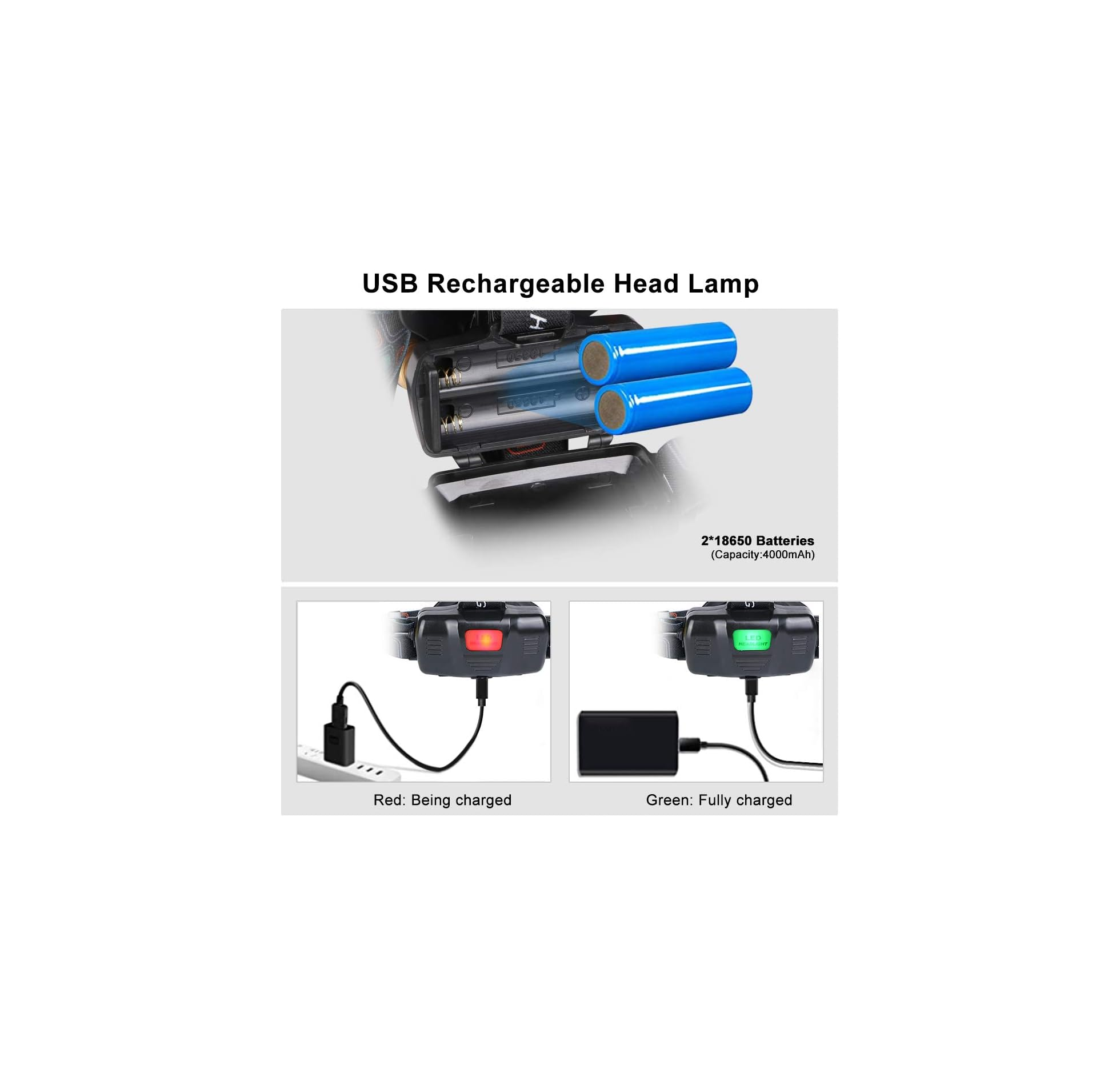 USB-Stirnlampe mit zwei 18650-Akkus, Ladeanzeigen rot und grün.