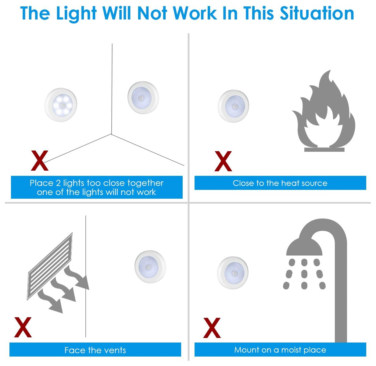 Diagramm zeigt vier Situationen, in denen Lichter nicht funktionieren.