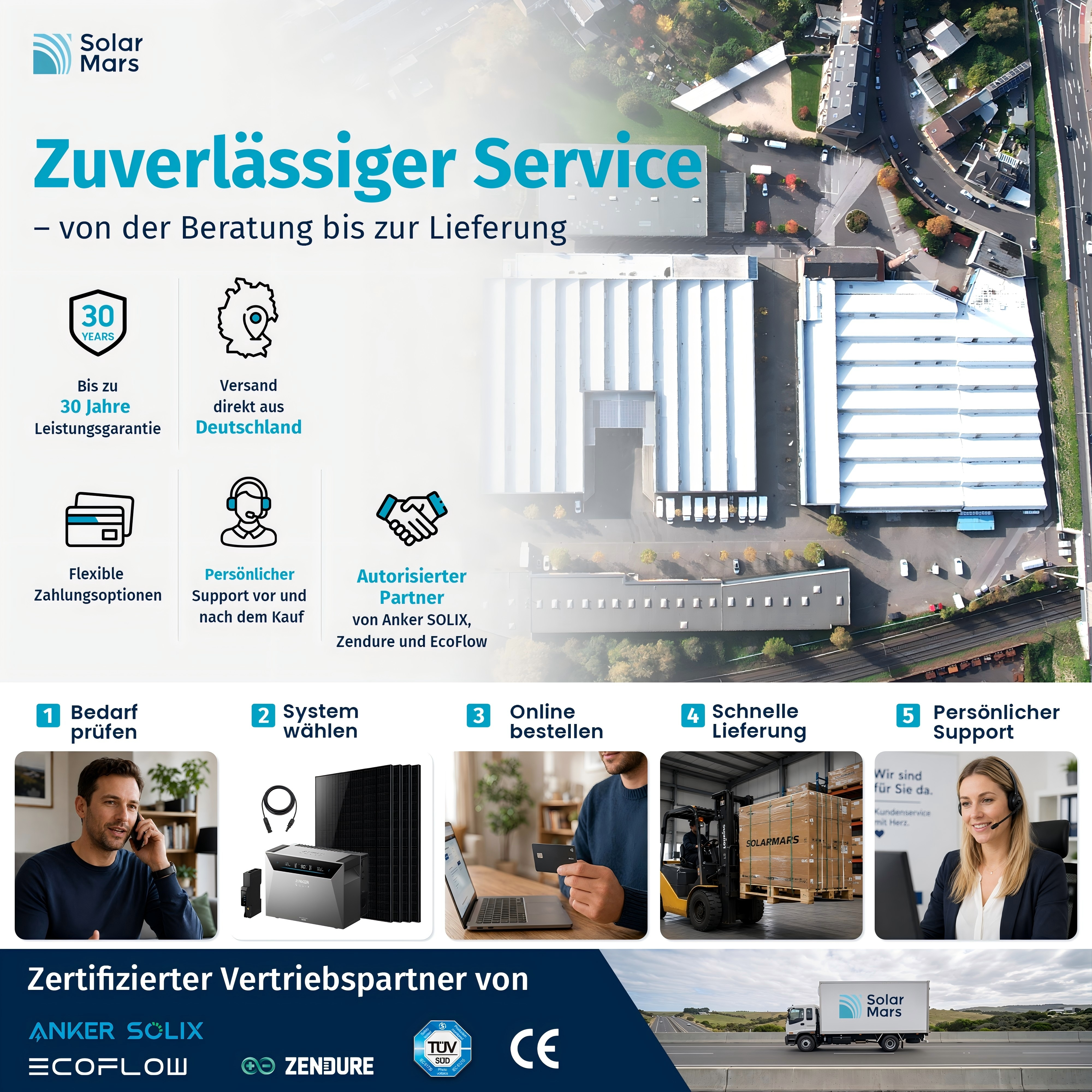 Solar Mars: Zuverlässiger Service, von Beratung bis Lieferung. Icons für Garantie, Versand, Zahlungen, Support.
