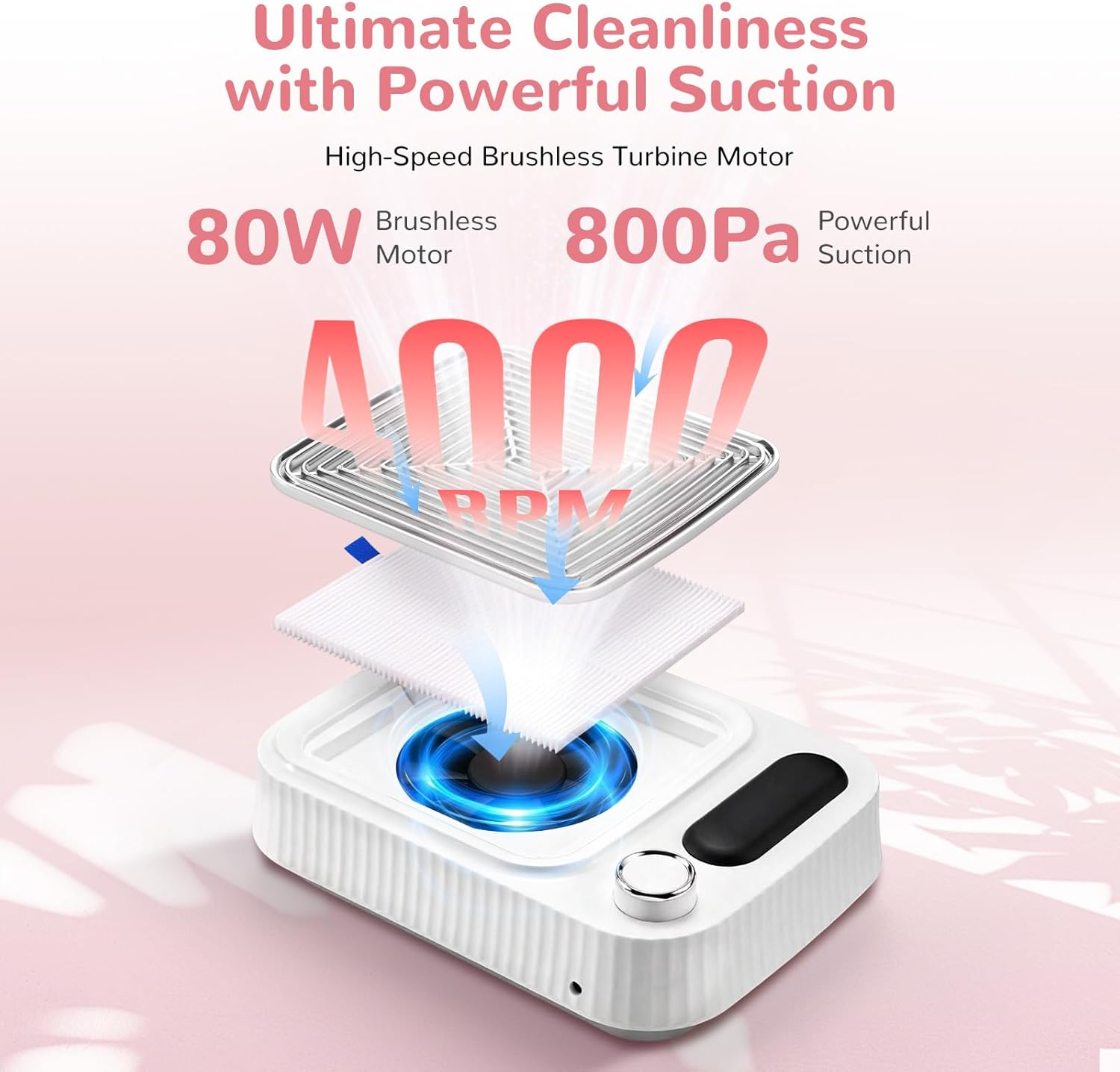 Ein weißes Gerät mit einem Ventilator und Filtern, das 80W und 800Pa leistet.