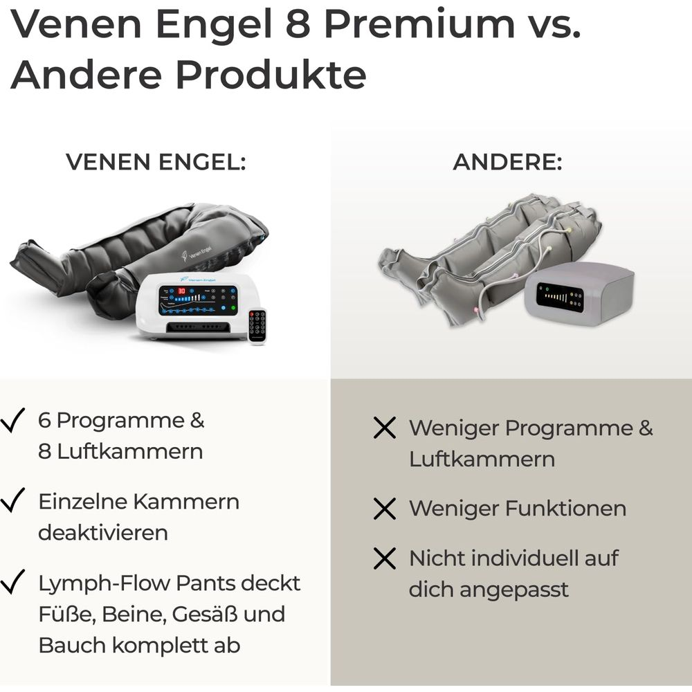 Vergleich von Venen Engel 8 Premium und anderen Produkten mit Auflistung von Merkmalen.