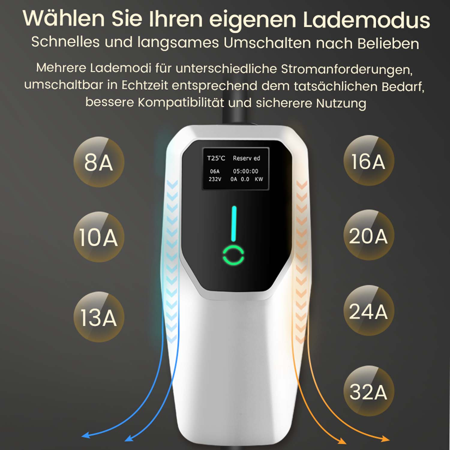 Ladeeinheit mit verschiedenen Stromstärken (8A-32A) und digitaler Anzeige.