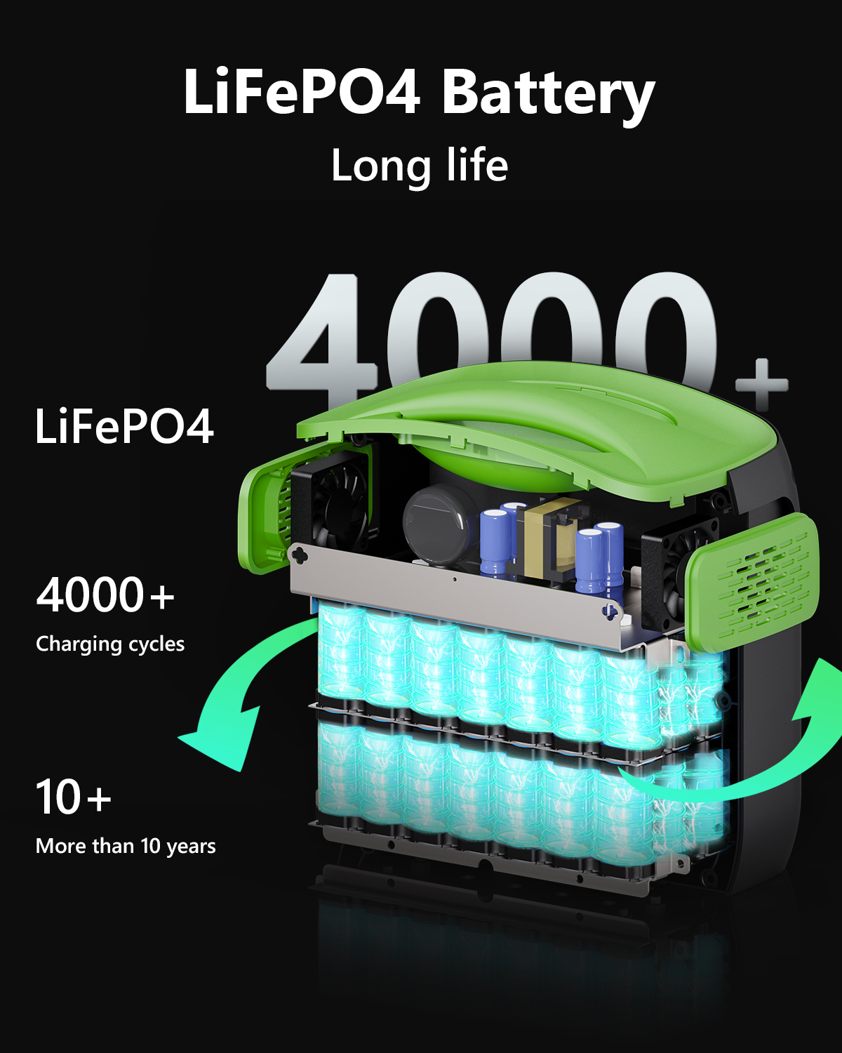 Batería LiFePO4 con 4000+ ciclos de carga y <gt/>10 años de vida útil.