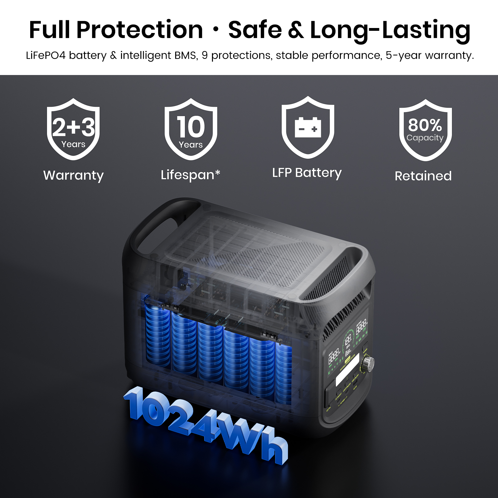 Una centralita portátil transparente con celdas de batería azules y capacidad de 1024Wh. Iconos arriba muestran garantía y vida útil.
