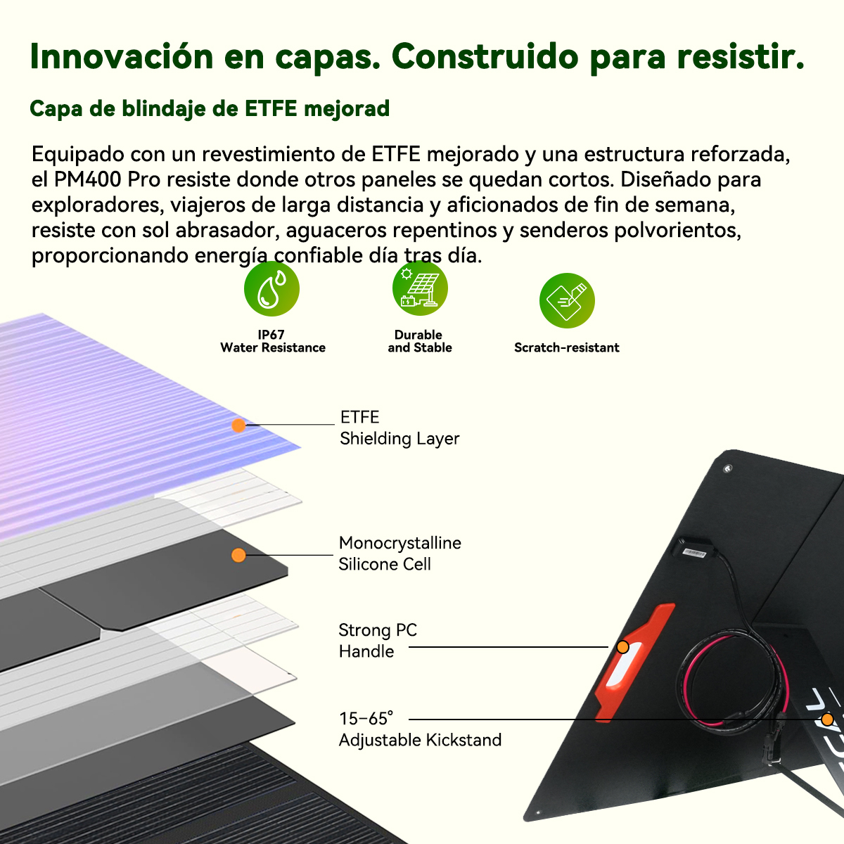 Diagrama de capas de panel solar: capa ETFE, celda solar, asa y soporte.