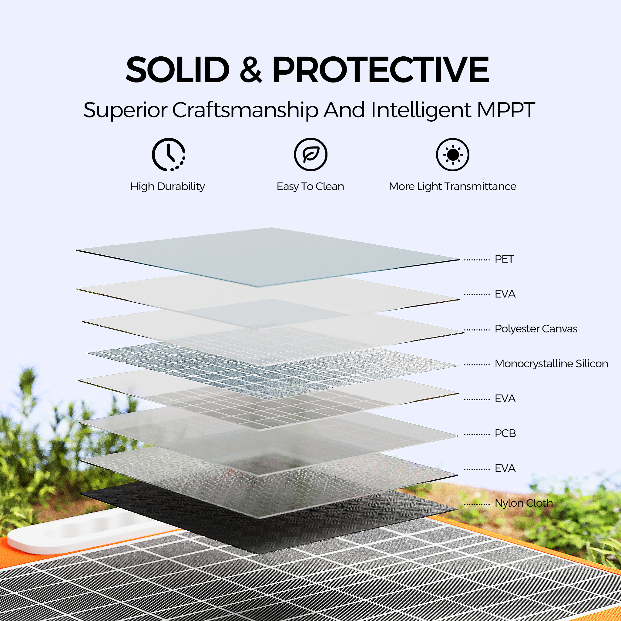 Estructura en capas de un panel solar con PET, EVA, Poliéster, Silicio y Nylon.