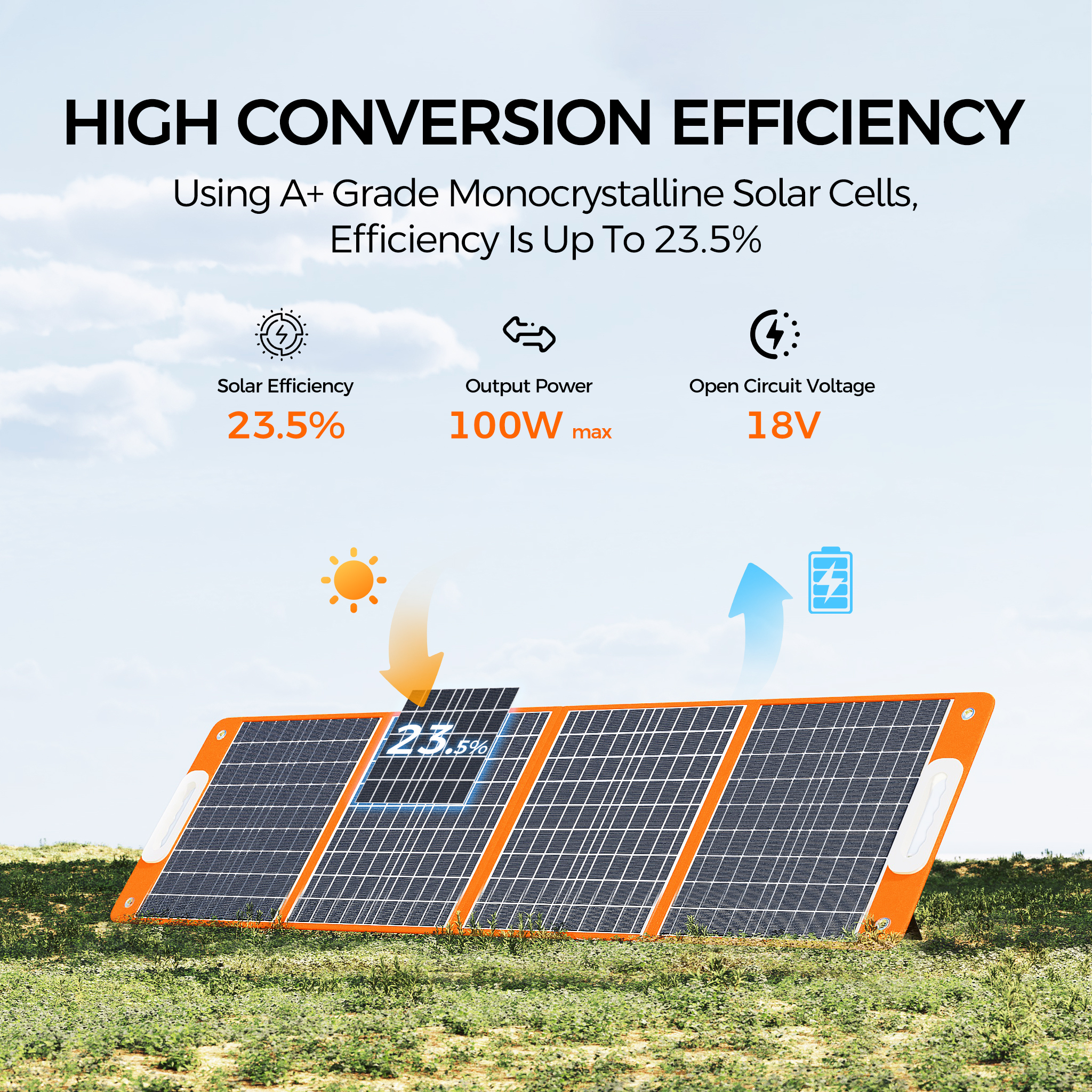 Un panel solar naranja con celdas negras se alza sobre hierba verde. Eficiencia 23,5%.