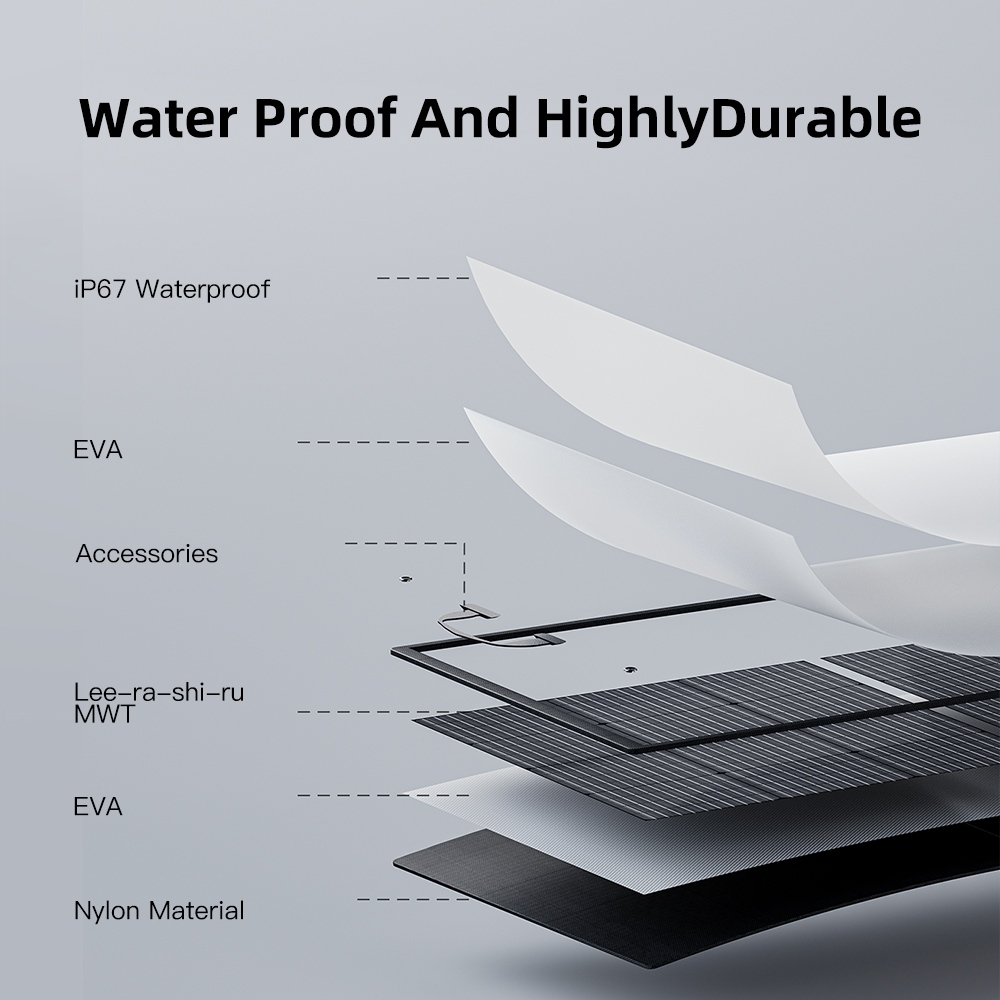 Vista explotada de capas de material impermeable y duradero: IP67, EVA, accesorios, MWT.