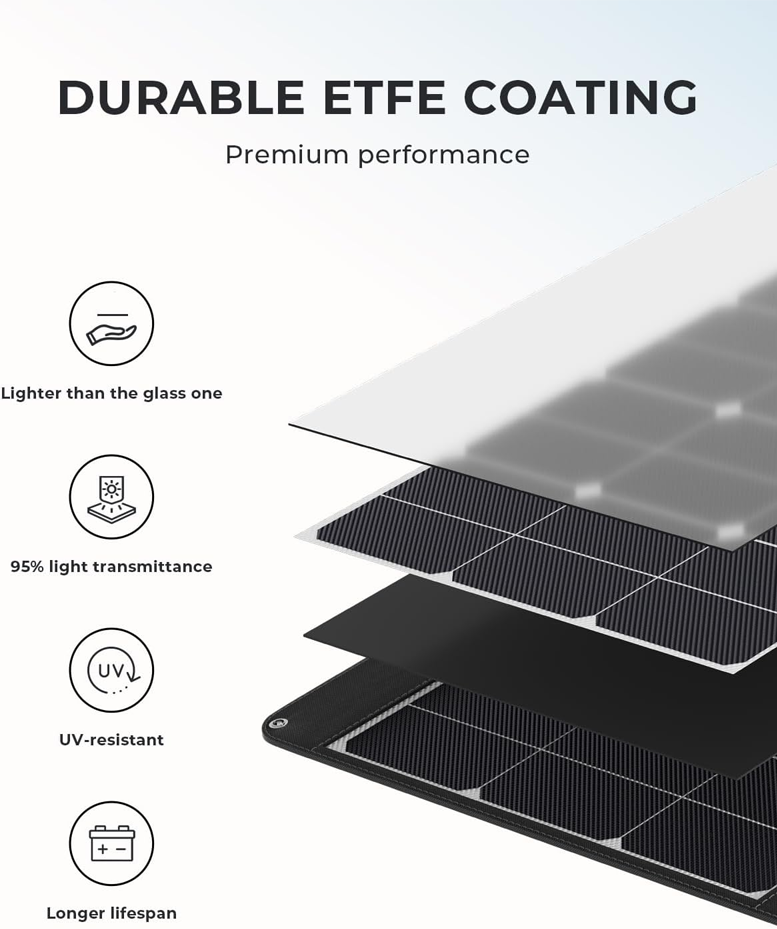 Panel solar en capas con recubrimiento ETFE: más ligero, resistente a UV, 95% transmitancia luz.