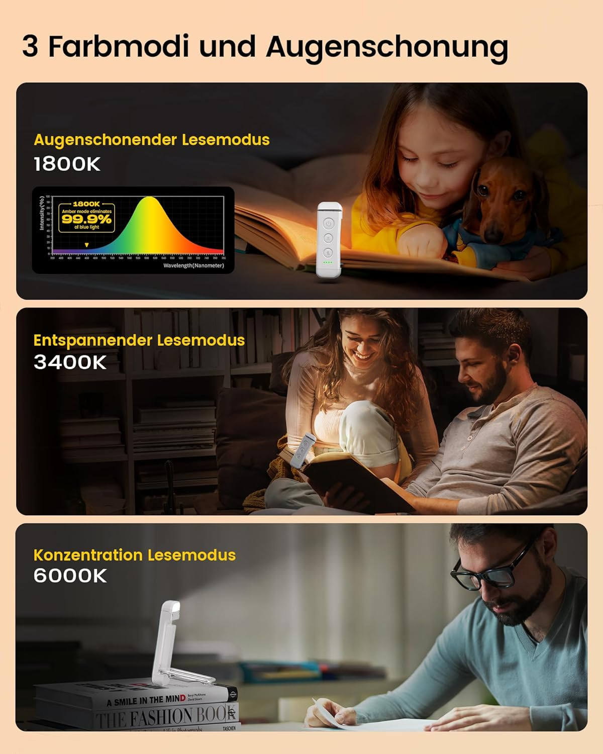 Drei Lesemodi: 1800K, 3400K, 6000K mit Diagramm und Personen.
