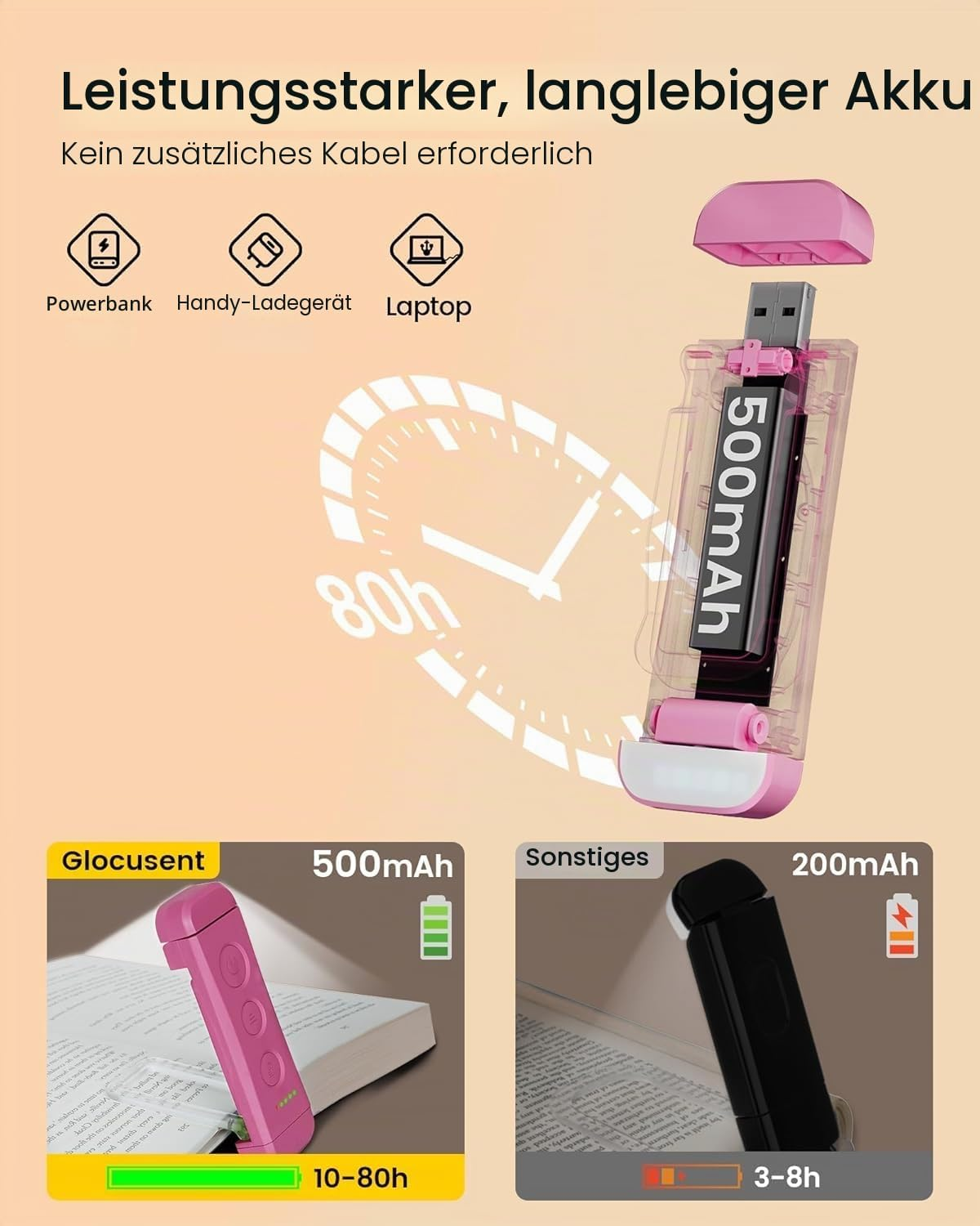 Leistungsstarker Akku mit 500mAh und 80h Laufzeit, ideal für Powerbank, Handy und Laptop.