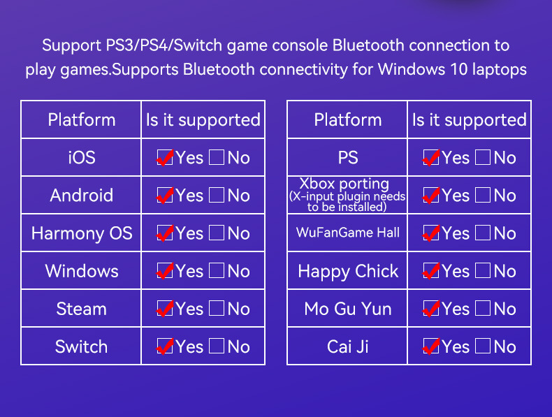Kompatibilitätstabelle für Spieleplattformen mit Bluetooth-Unterstützung.