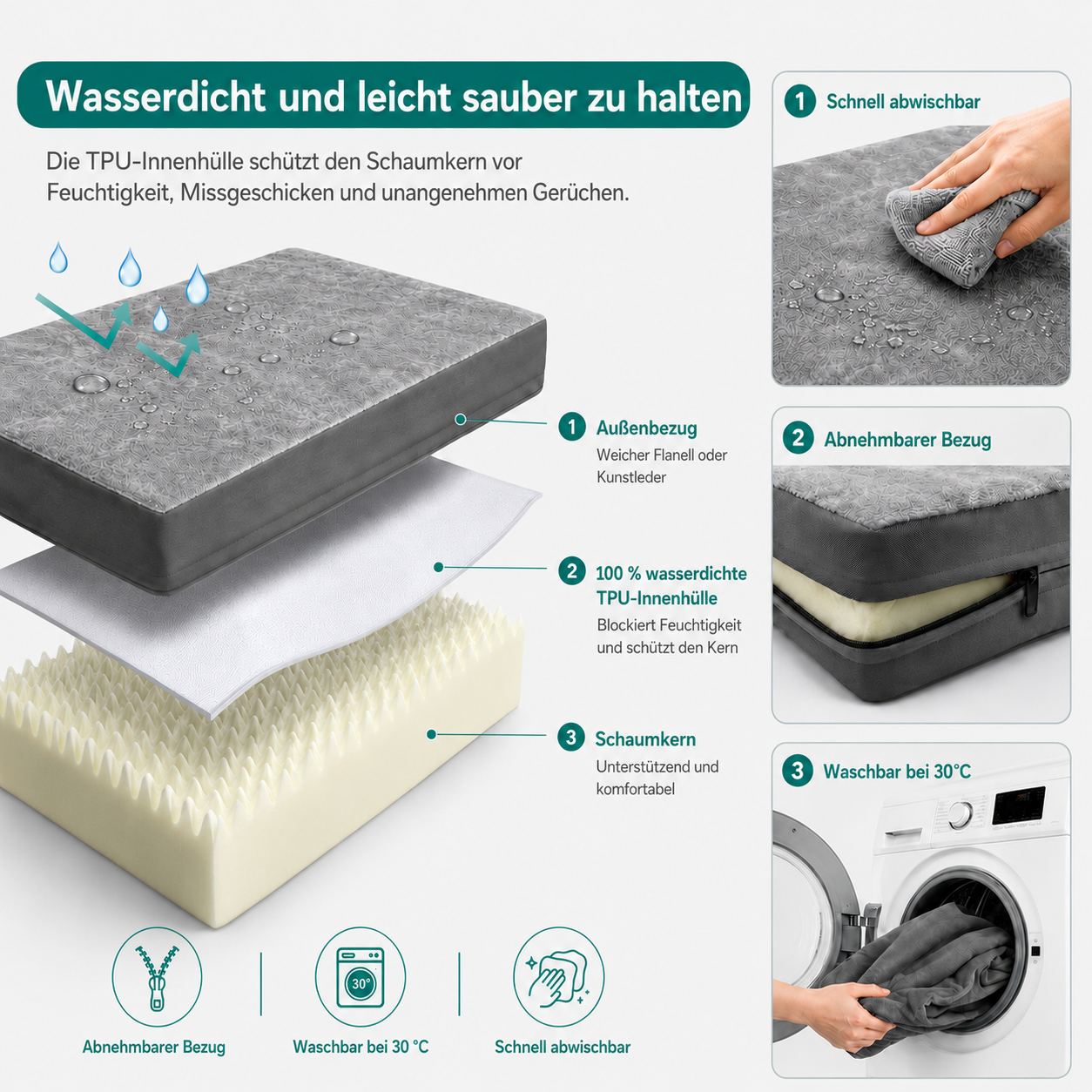 Detailansicht einer Matratze mit wasserdichter Hülle, abnehmbarem Bezug und Schaumkern.