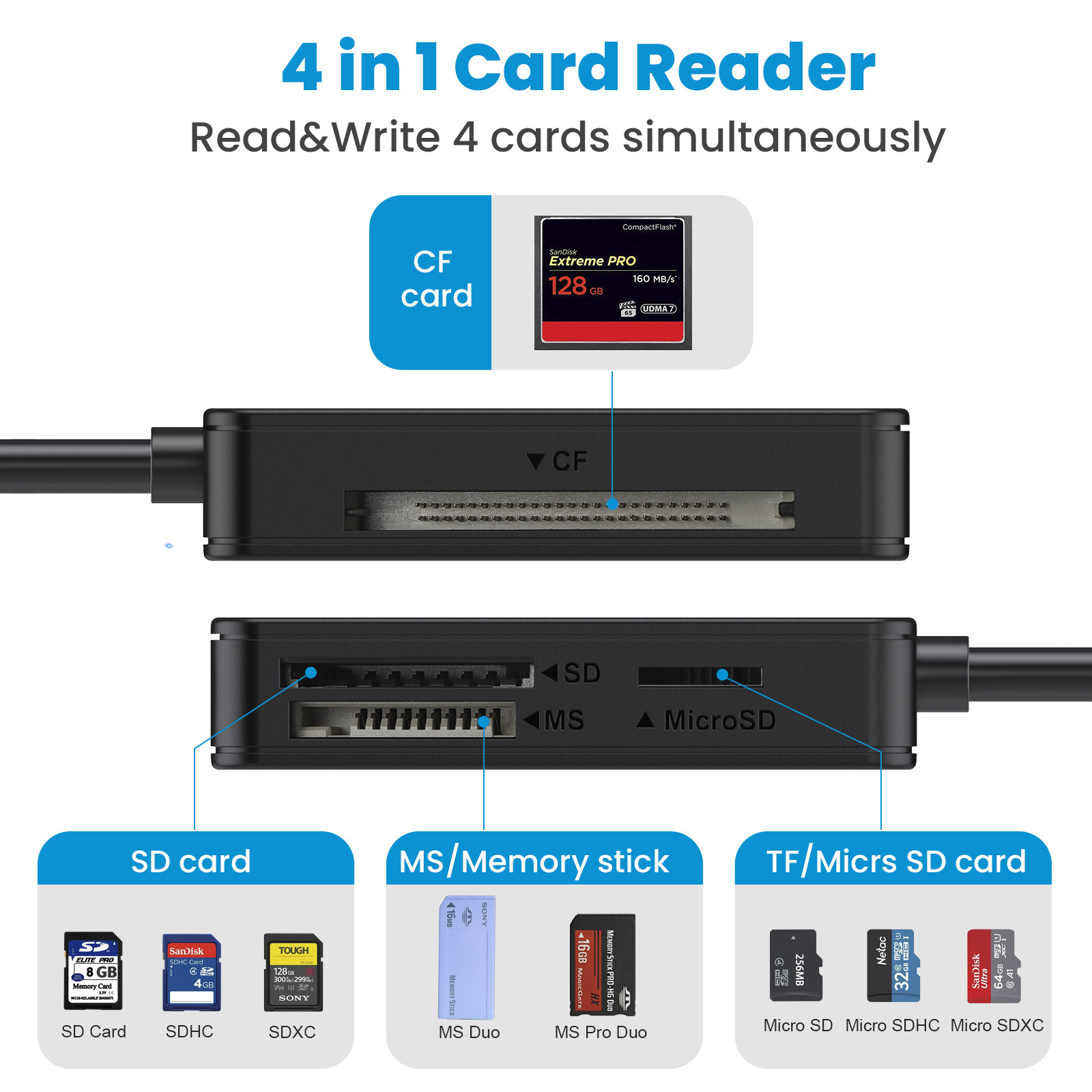 Ein schwarzer Kartenleser für 4 Karten mit SD, MS, CF und MicroSD-Steckplätzen.