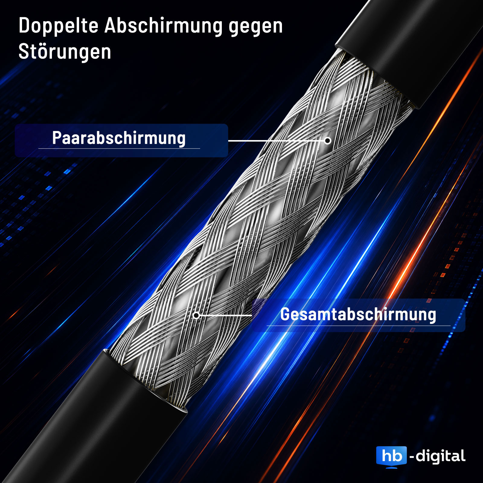 Detailansicht eines Kabels mit doppelter Abschirmung: Paar- und Gesamt.