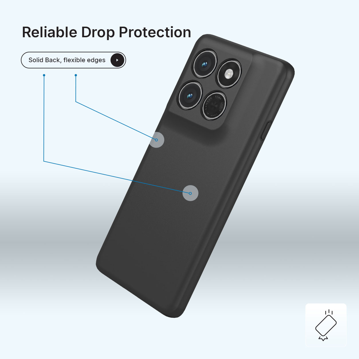 Zwarte telefoonhoes met vier camera's en tekst 'Betrouwbare valbescherming'.