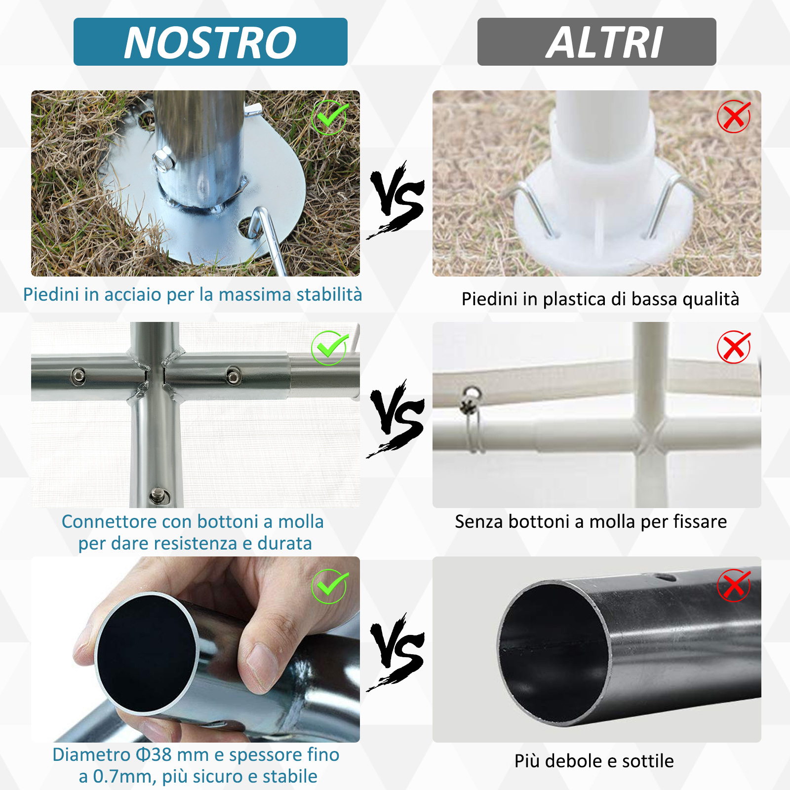 Confronto: Piedi in acciaio vs. plastica, connettore a molla vs. senza, tubo spesso vs. sottile.