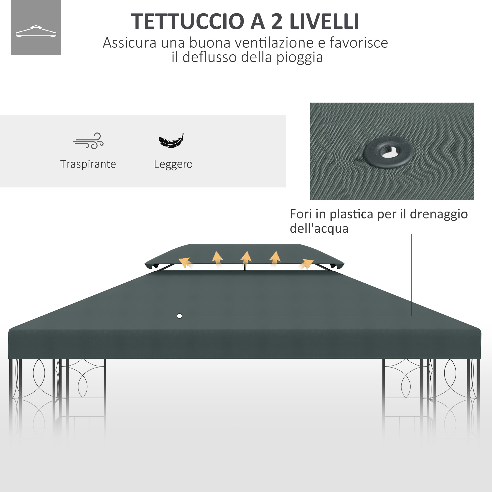 Tetto a 2 livelli ventilato, con fori in plastica per il drenaggio.
