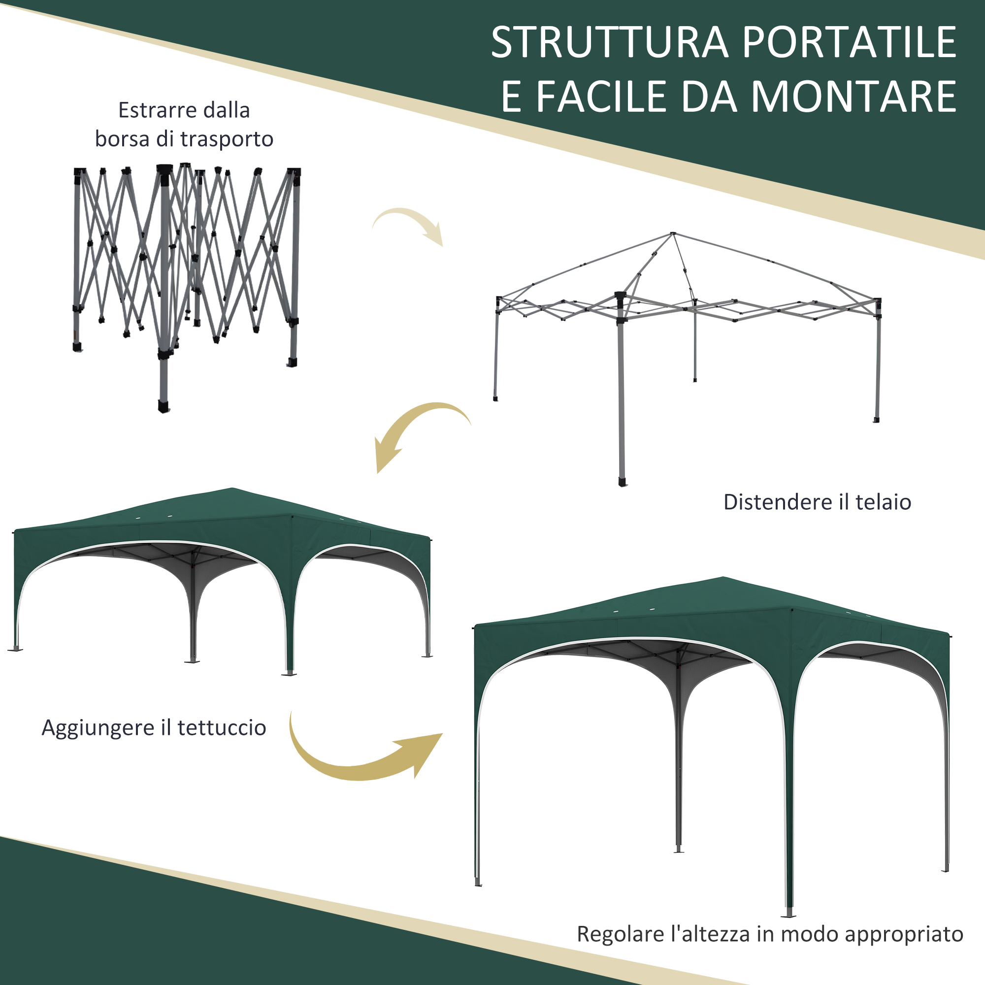 Immagini mostrano montaggio gazebo verde: telaio da borsa, estendere telaio, aggiungere tetto.