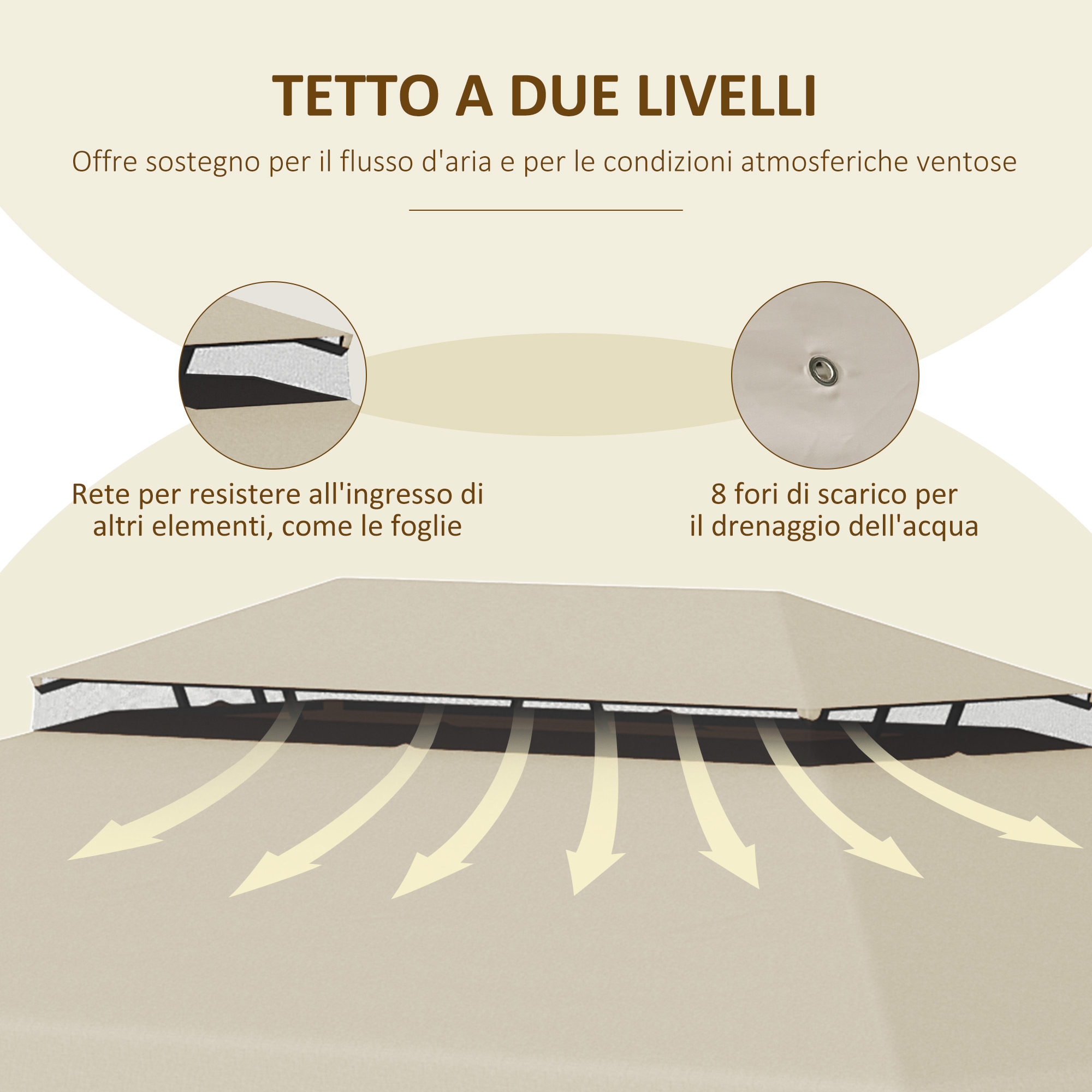 Tetto a due livelli con rete per detriti e fori di scarico per acqua.
