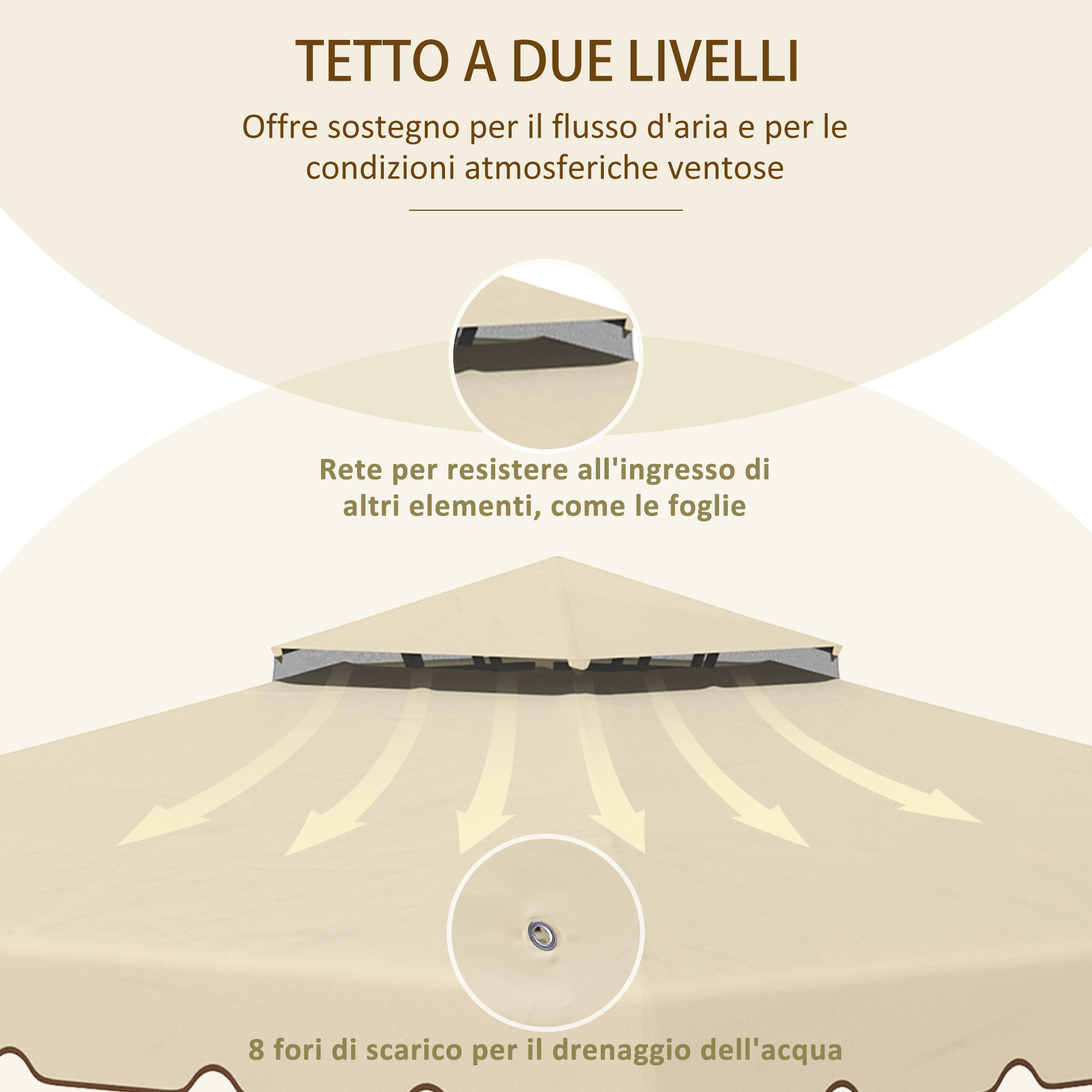Tetto a due livelli con rete anti-foglie e 8 fori di drenaggio.