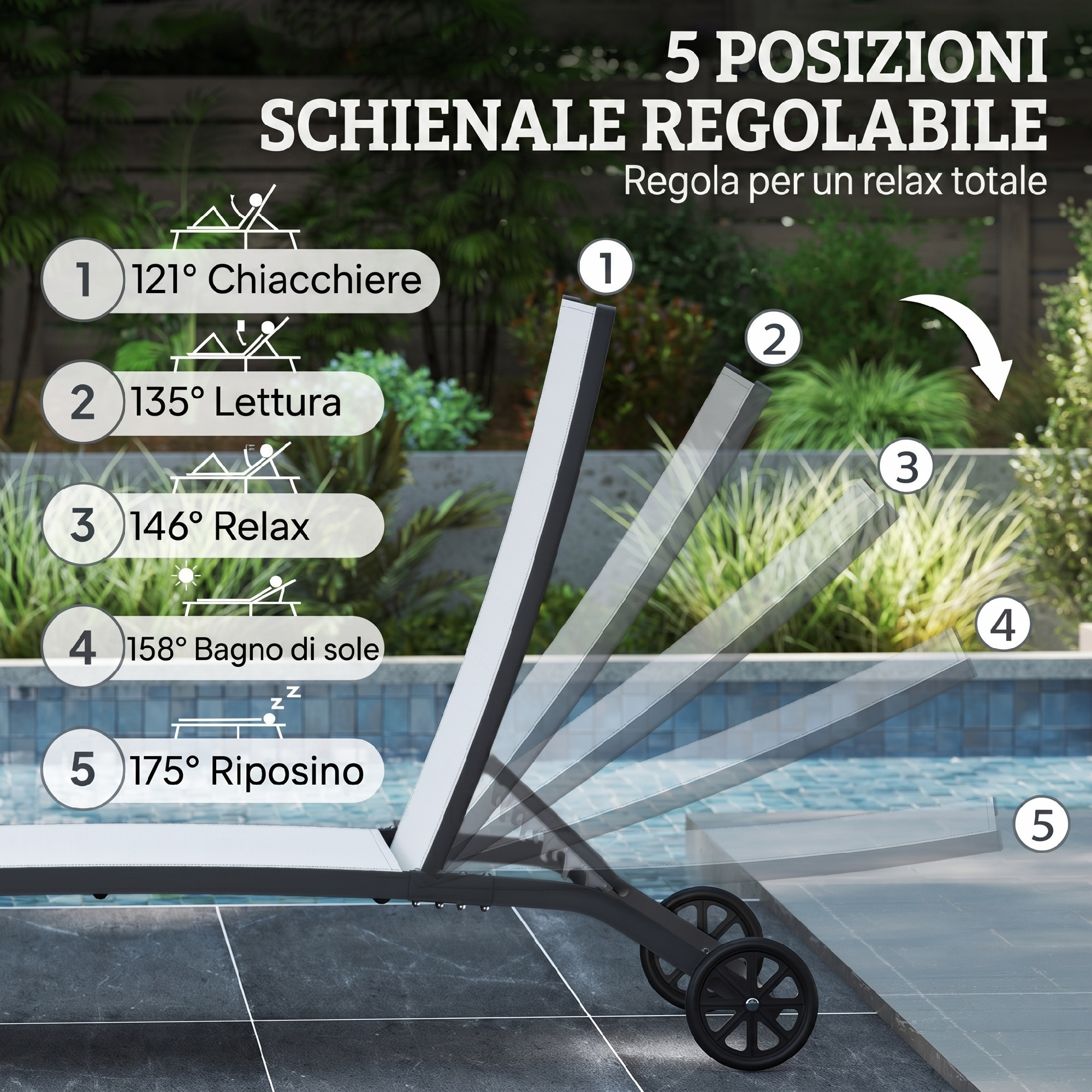 Sdraio con schienale regolabile in 5 posizioni, vicino alla piscina.