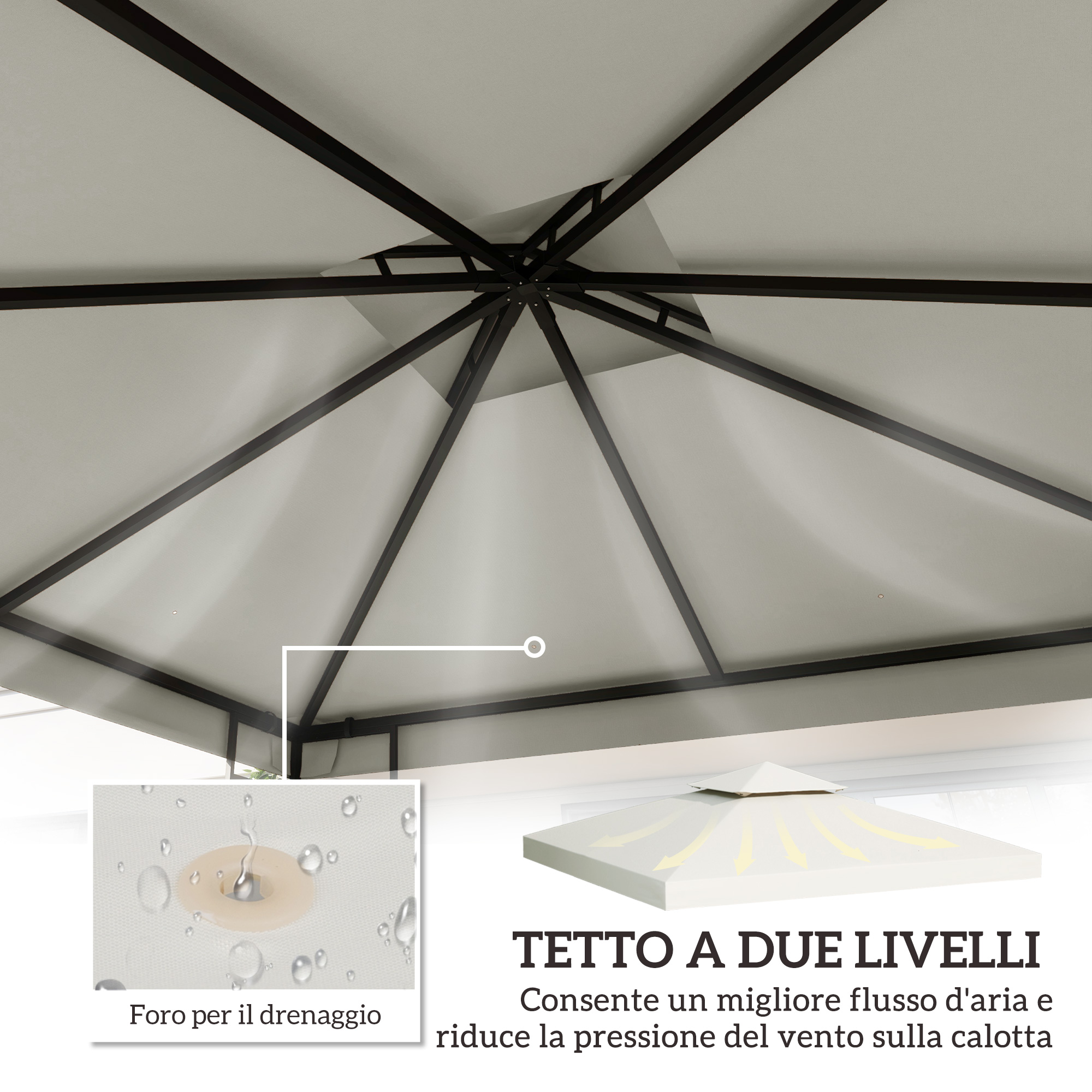 Struttura tetto gazebo con ventilazione e foro di drenaggio.