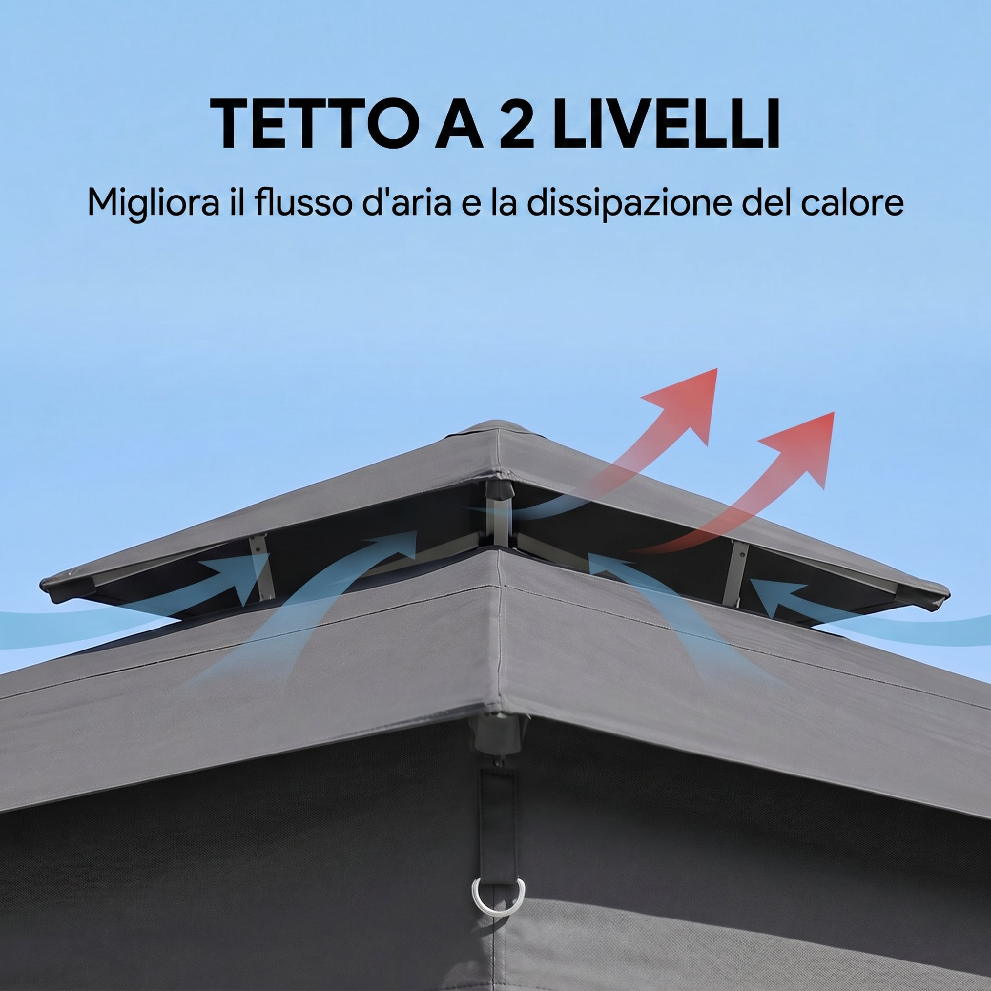 Tetto a gazebo grigio a due livelli che mostra flusso d'aria e dissipazione calore.