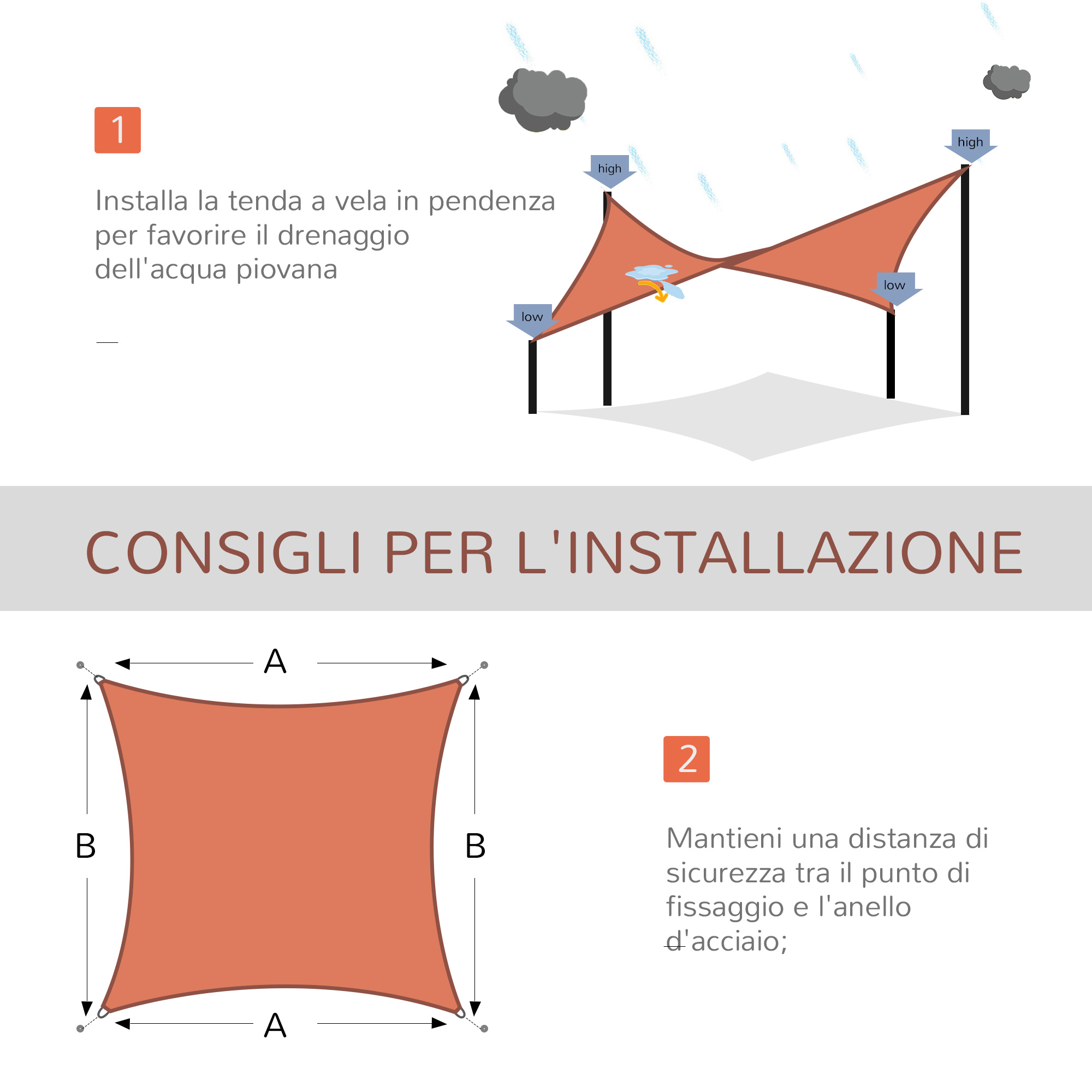 Illustrazione mostra installazione tenda a vela con pioggia e dimensioni tenda.
