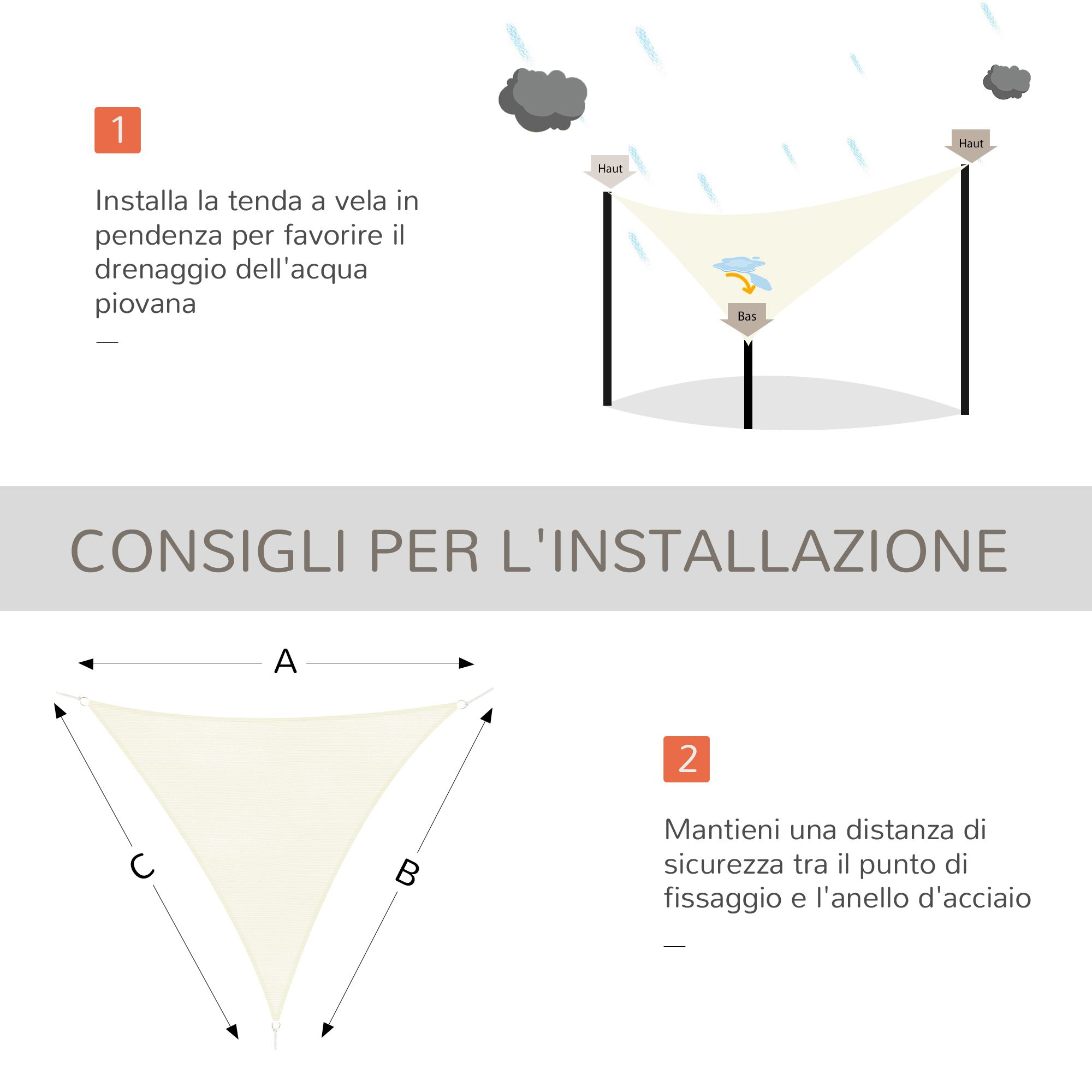Illustrazioni per installare una tenda a vela con pioggia e misure.