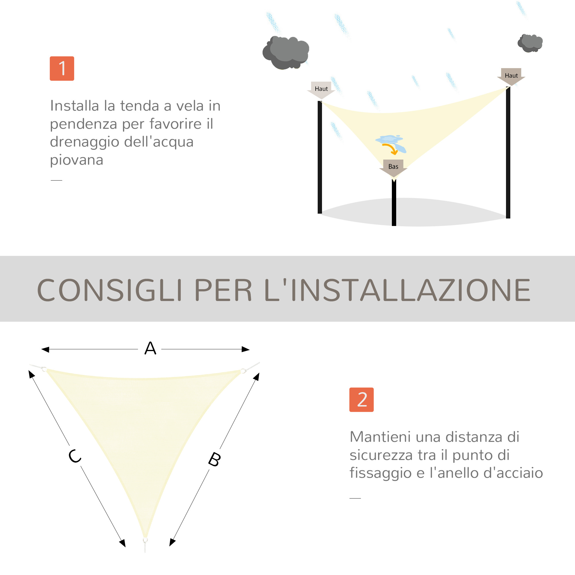 Illustrazione mostra installazione tenda a vela: pendenza per drenaggio, misure, distanza fissaggio.