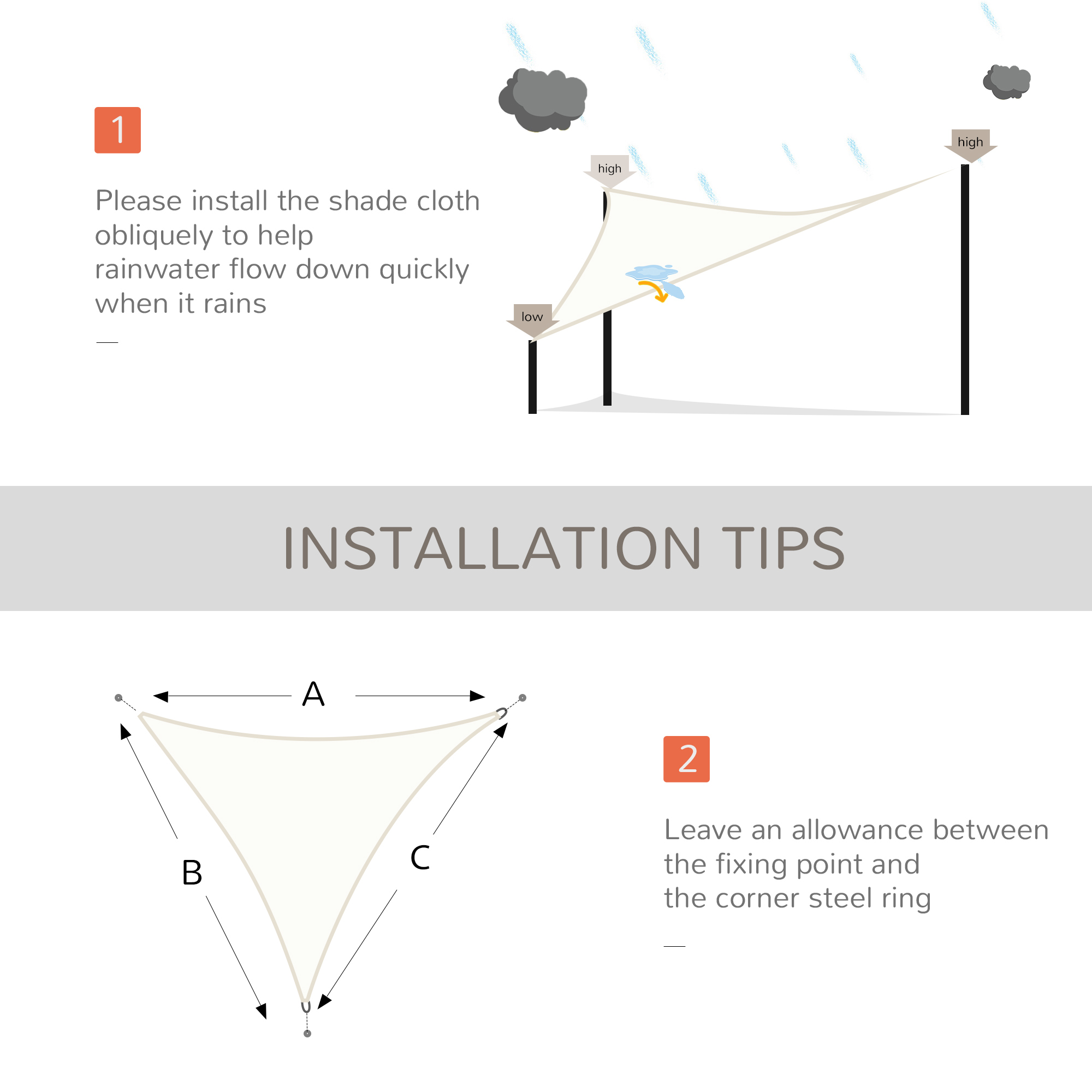 Suggerimenti per l'installazione: Montare la tenda obliqua per un rapido deflusso pioggia. Misure A, B, C.
