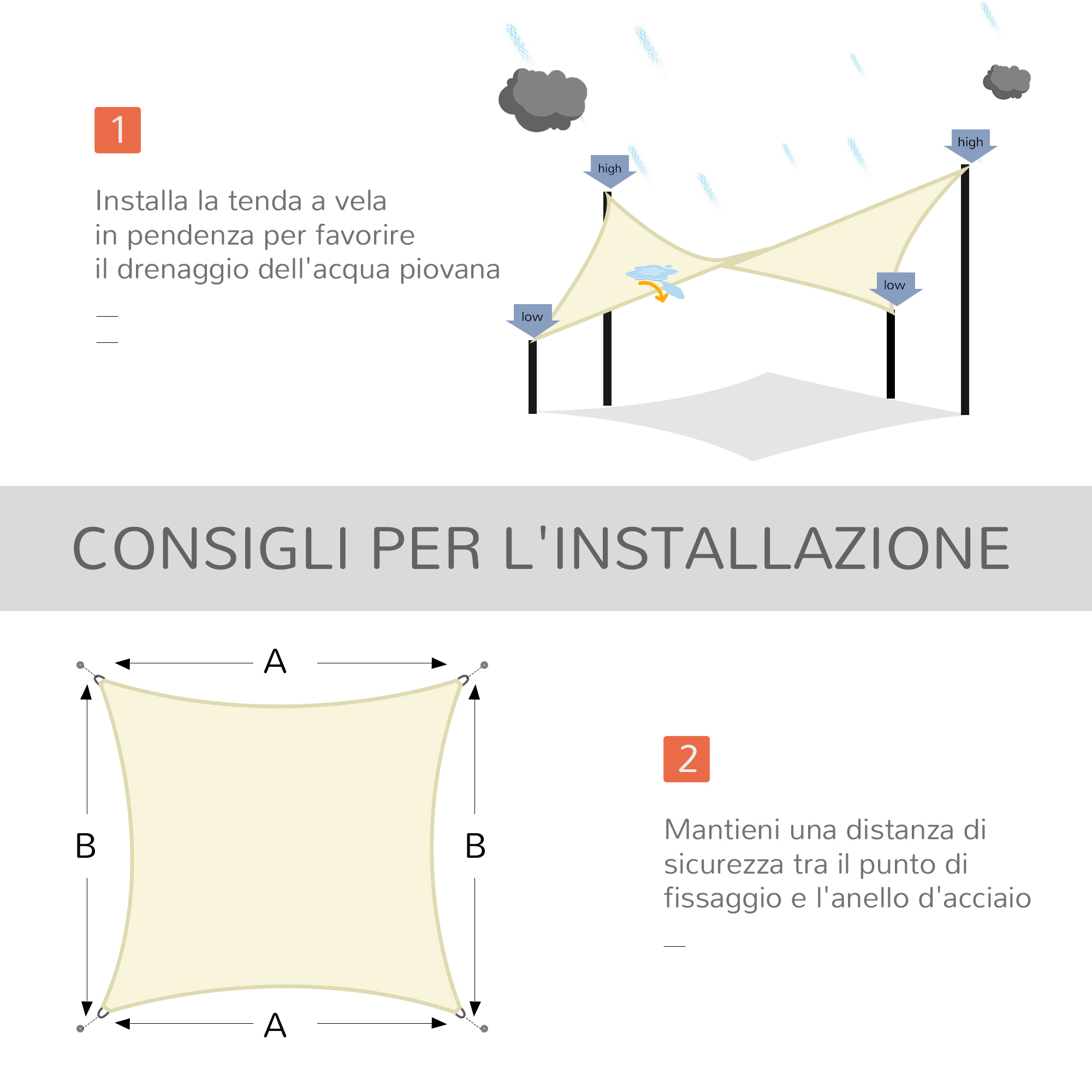 Consigli installazione: Inclinazione per drenaggio pioggia, dist. sicurezza. Misure A, B.