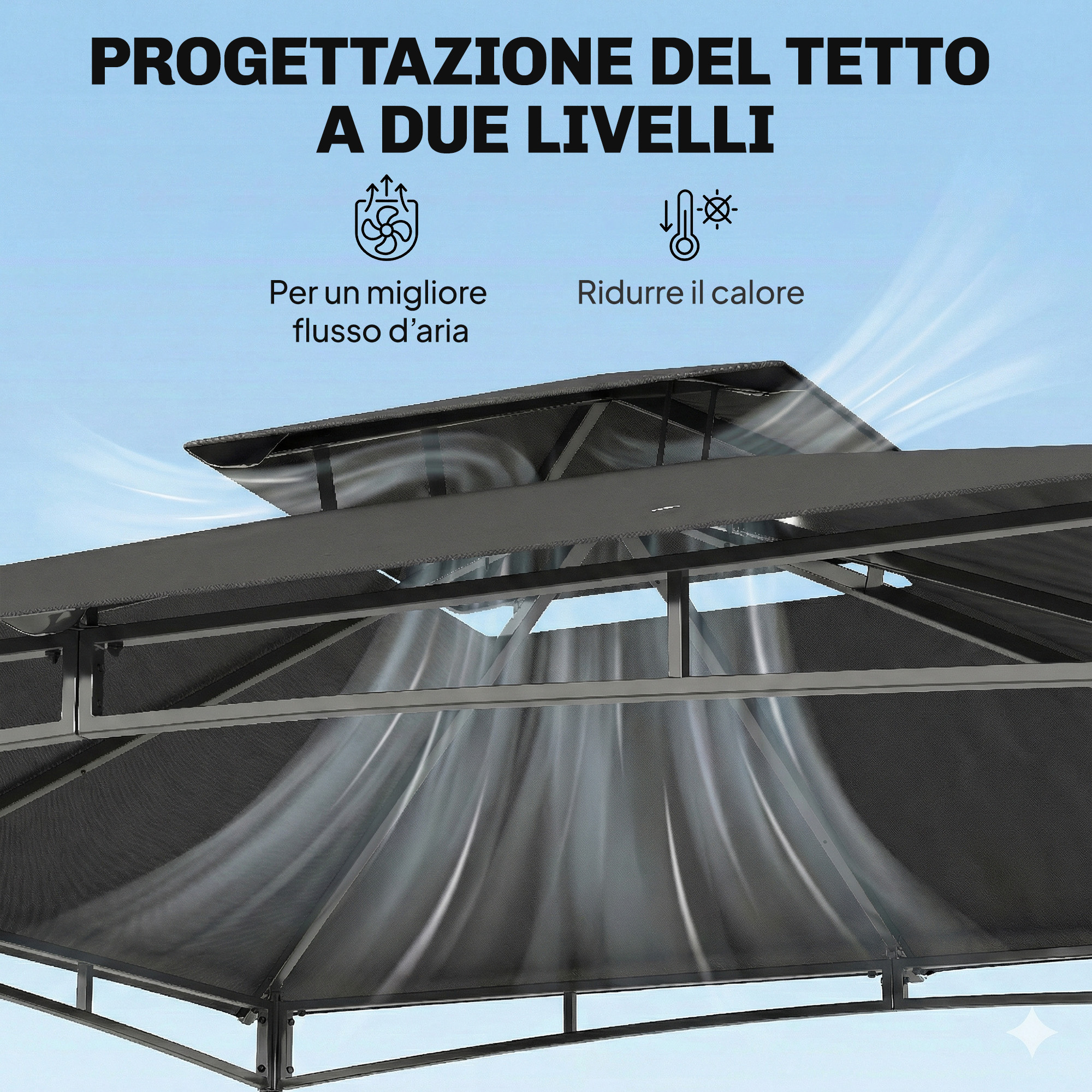 Tetto a due livelli con icone che indicano flusso d'aria e riduzione del calore.