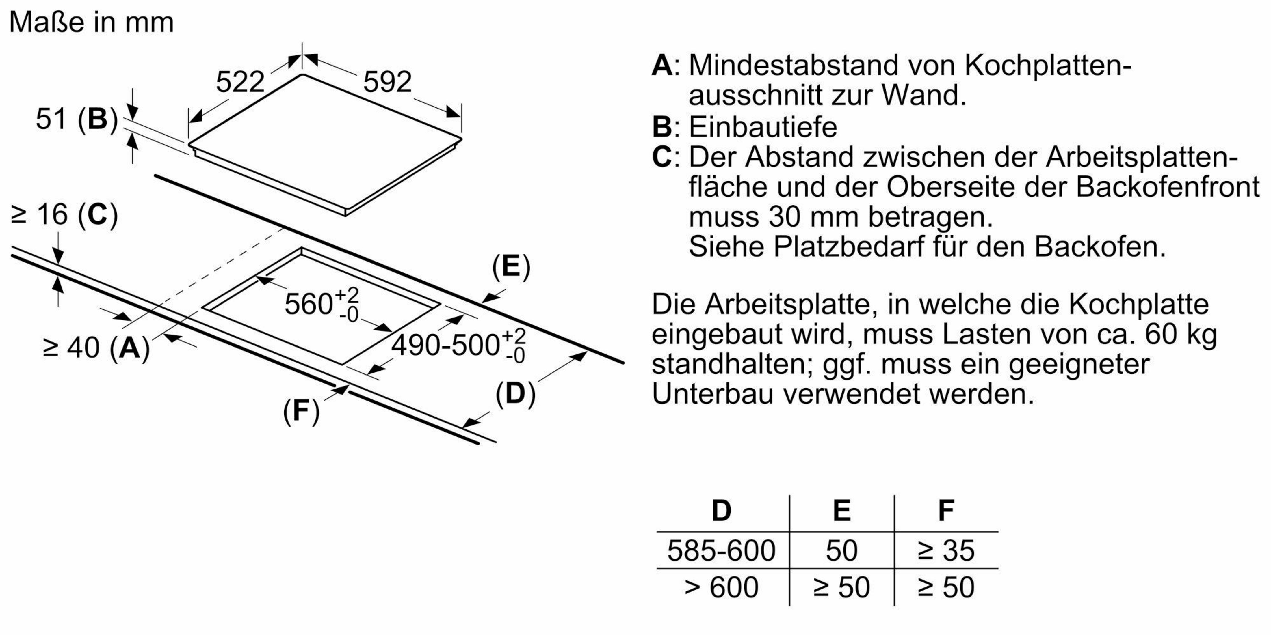 Technische Zeichnung mit Maßen für Kochfeld Einbau. Enthält Tabellen.