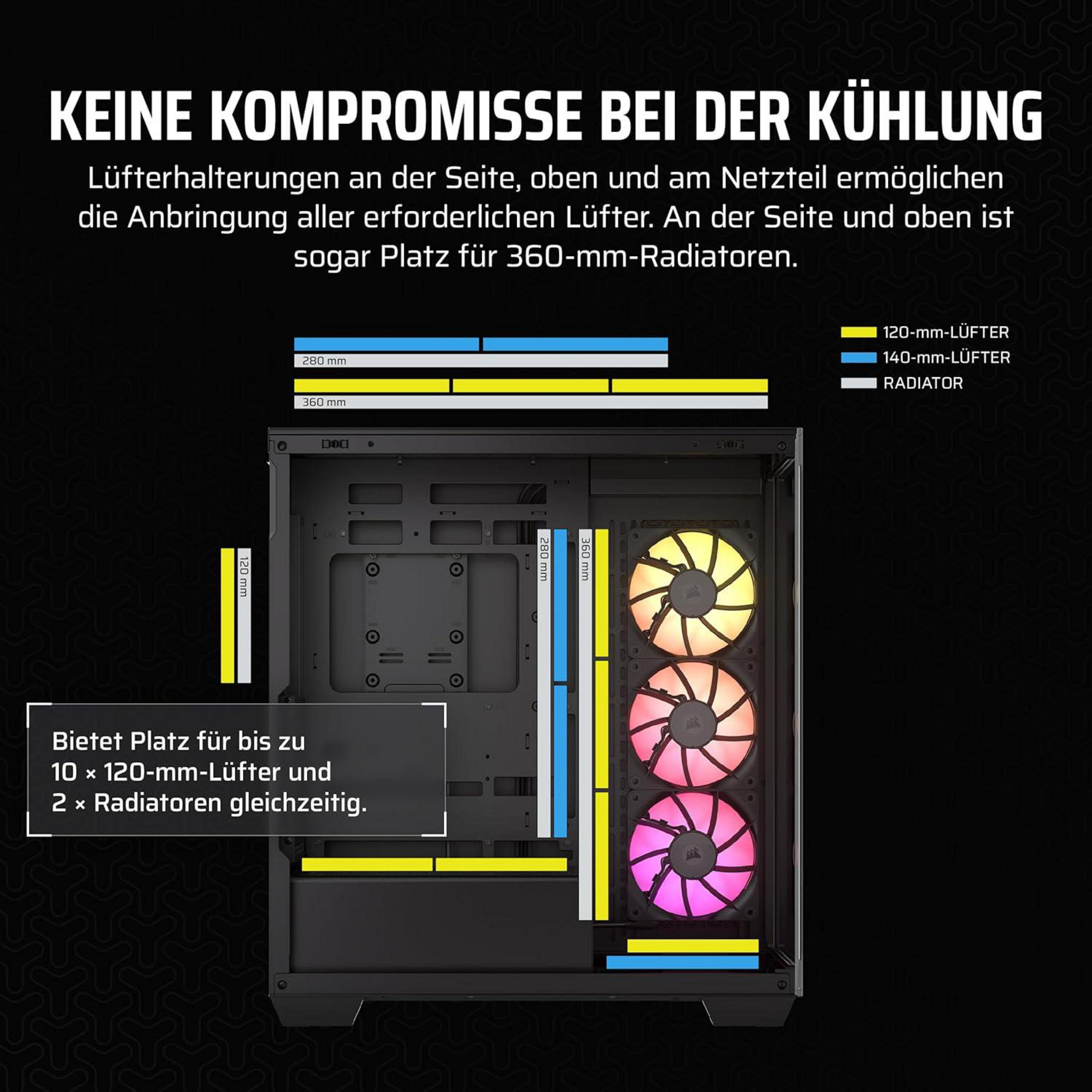 Ein PC-Gehäuse mit Lüfterhalterungen für 120-mm- und 140-mm-Lüfter und Radiatoren.