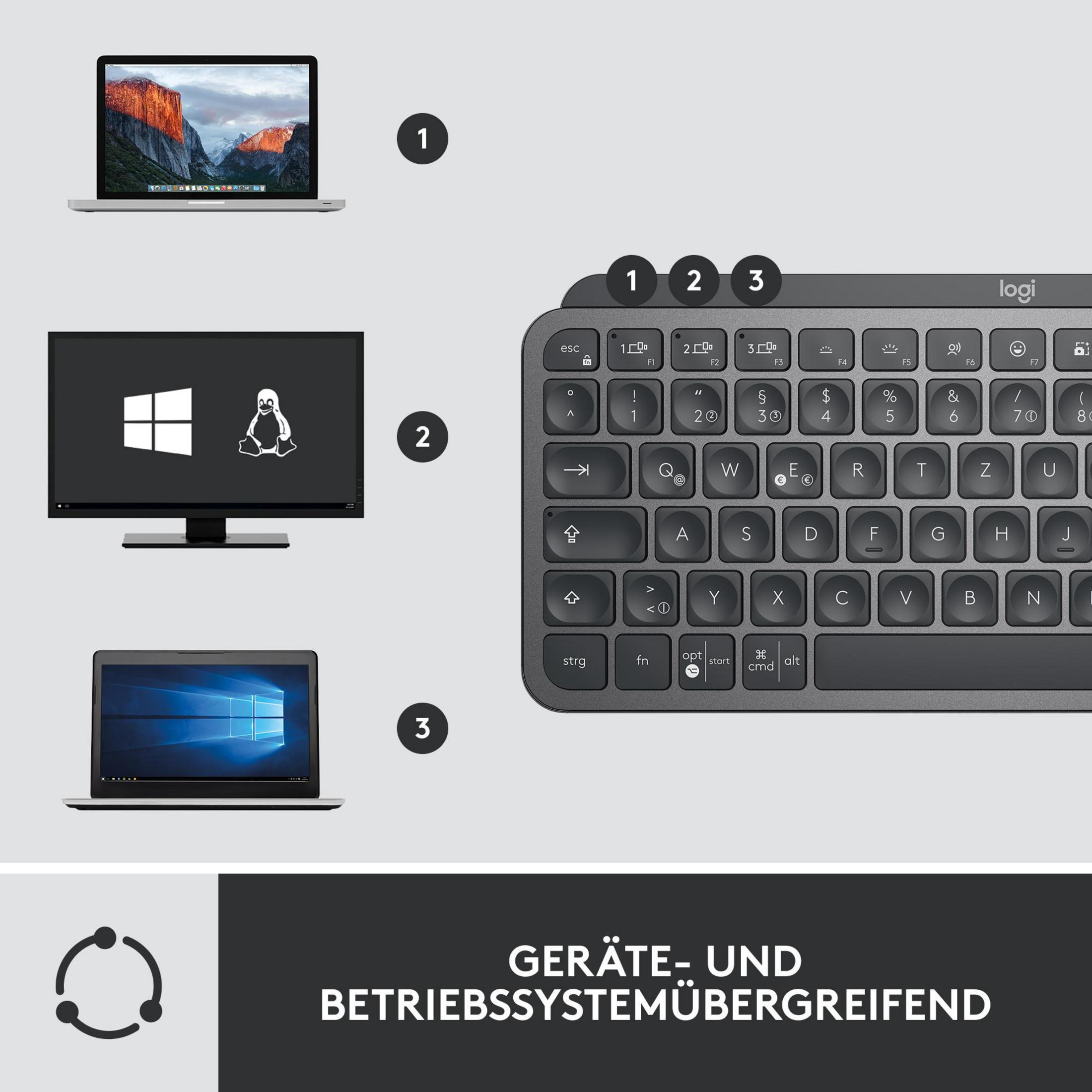 Un laptop, un monitor con Windows/Linux e un altro laptop.