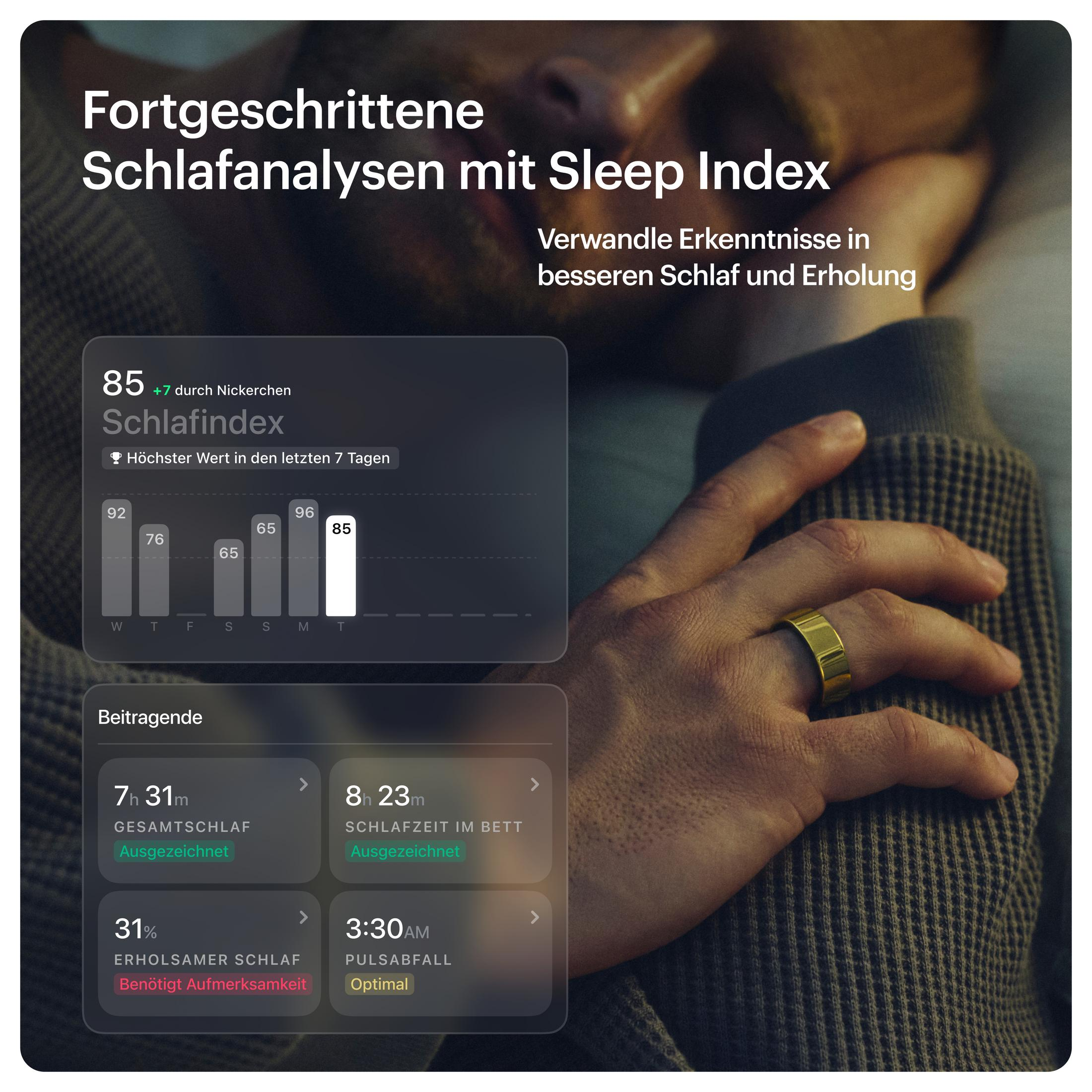 Fortgeschrittene Schlafanalysen mit Sleep Index: 85 Schlafindex, 7h 31m Gesamtschlaf, 31% Erholsamer Schlaf.