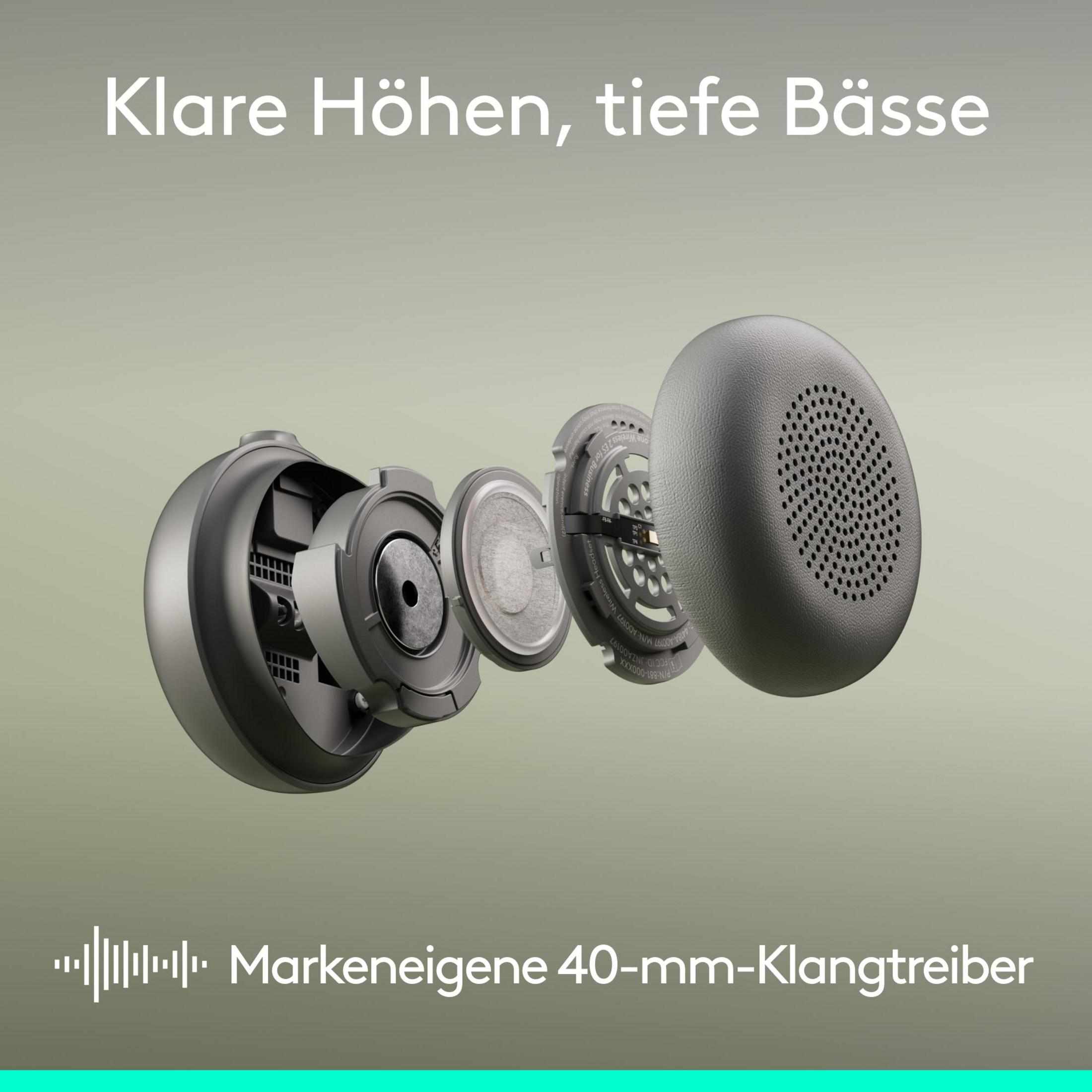 Exploded view of headphones showing 40mm drivers for clear highs and deep bass.