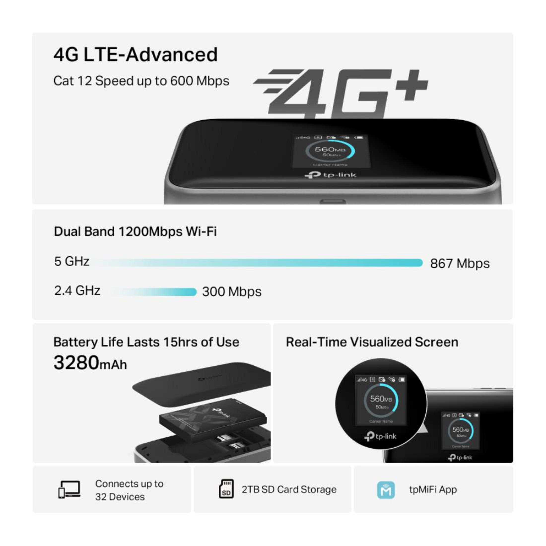 Ein 4G LTE-Advanced Router mit 600 Mbps, Dual-Band Wi-Fi, 15 Std. Akkulaufzeit, 32 Geräte, 2TB SD & tpMiFi App.