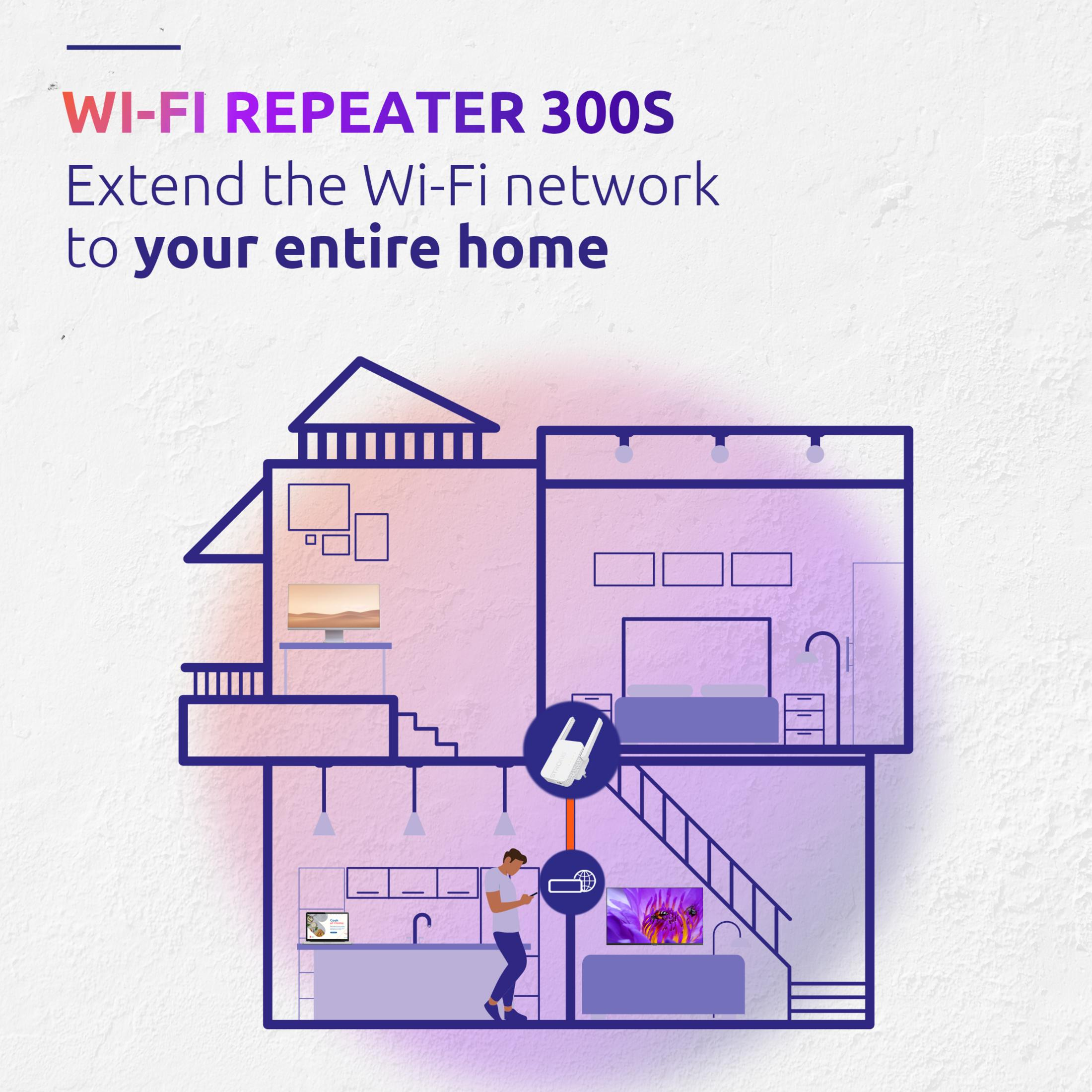 Illustration of a house with a Wi-Fi repeater extending the network.
