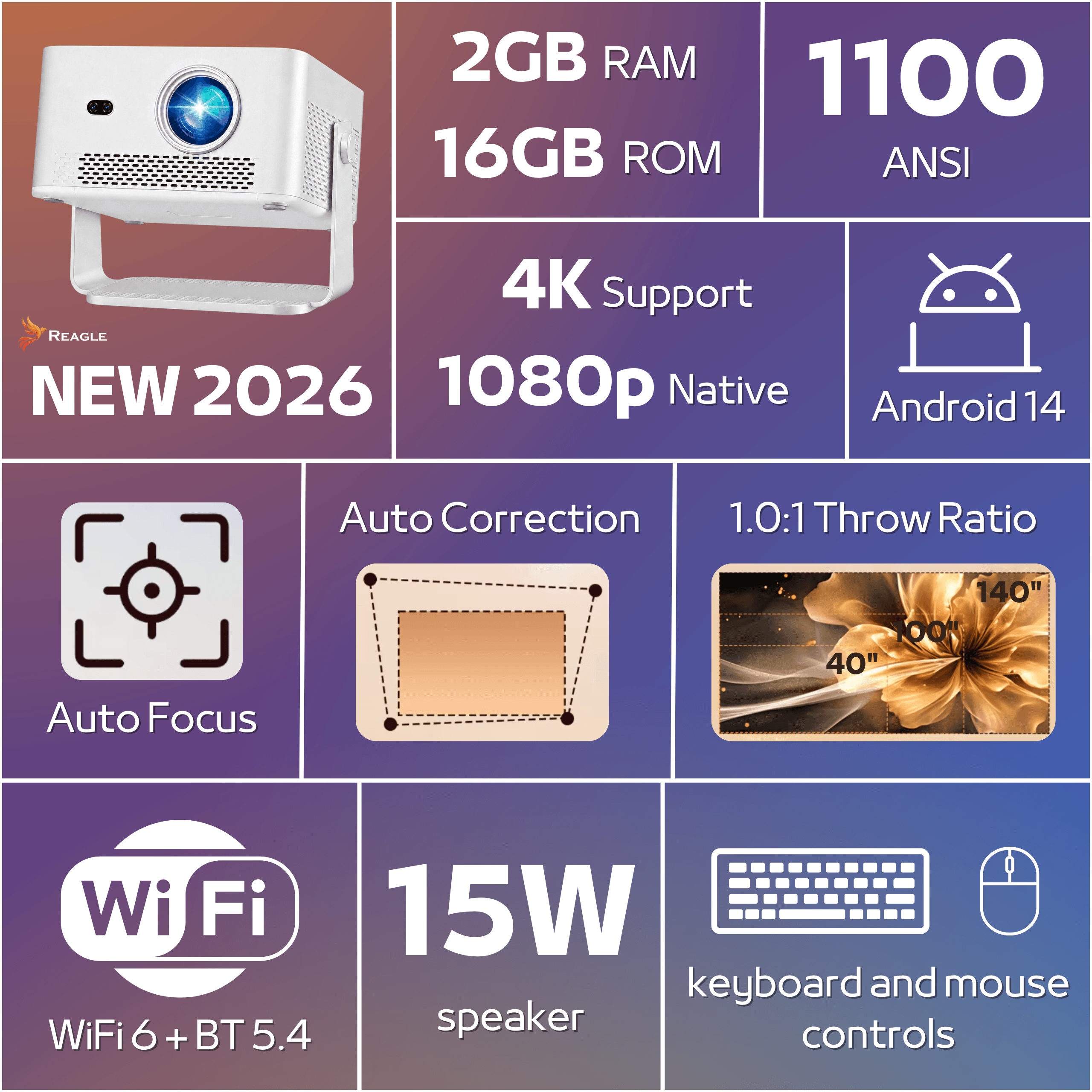 Projektor z 2GB RAM, 16GB ROM, 1100 ANSI, 4K, 1080p, Android 14, WiFi 6, BT 5.4, 15W.