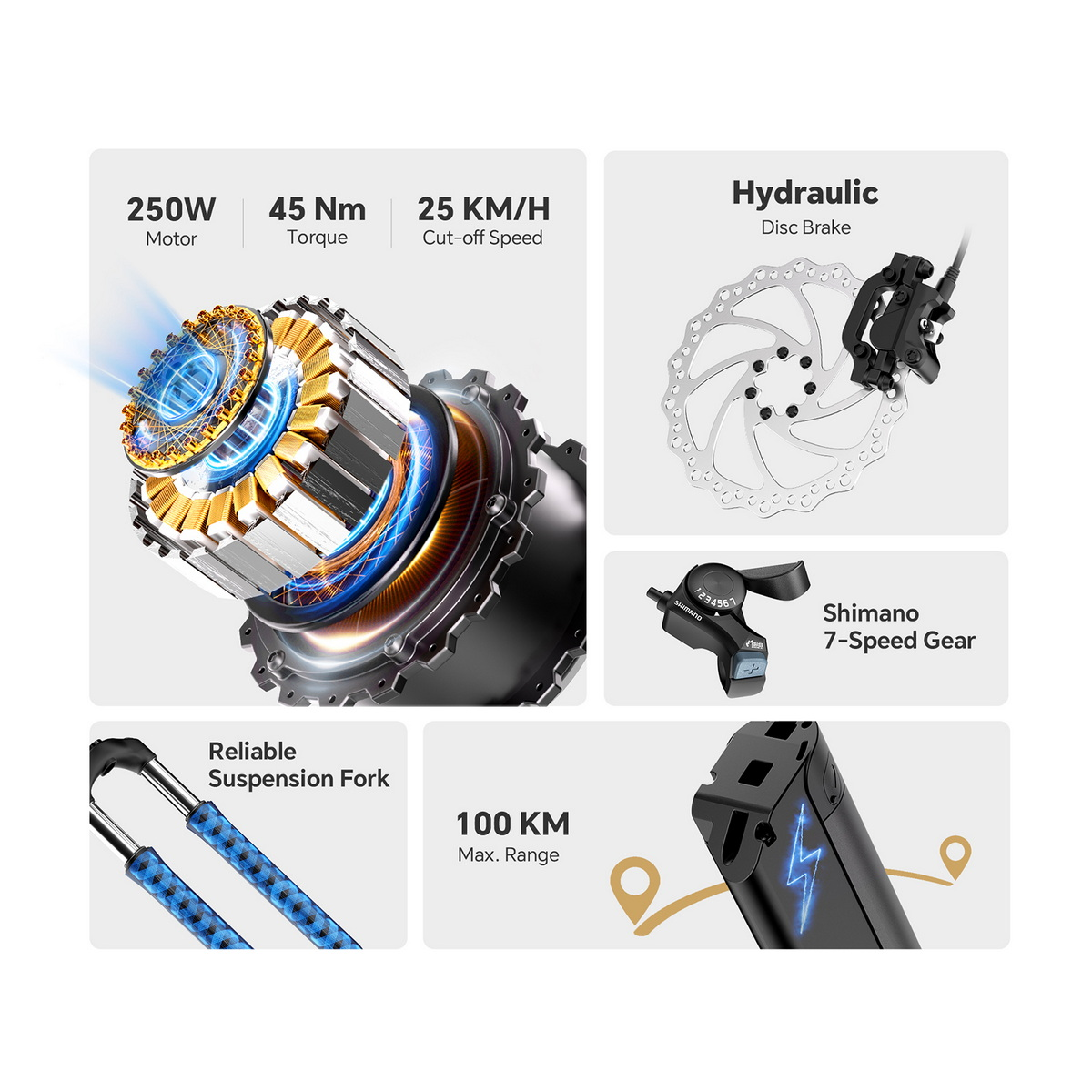 Komponenty roweru elektrycznego: silnik, hamulec, biegi, widelec, bateria.