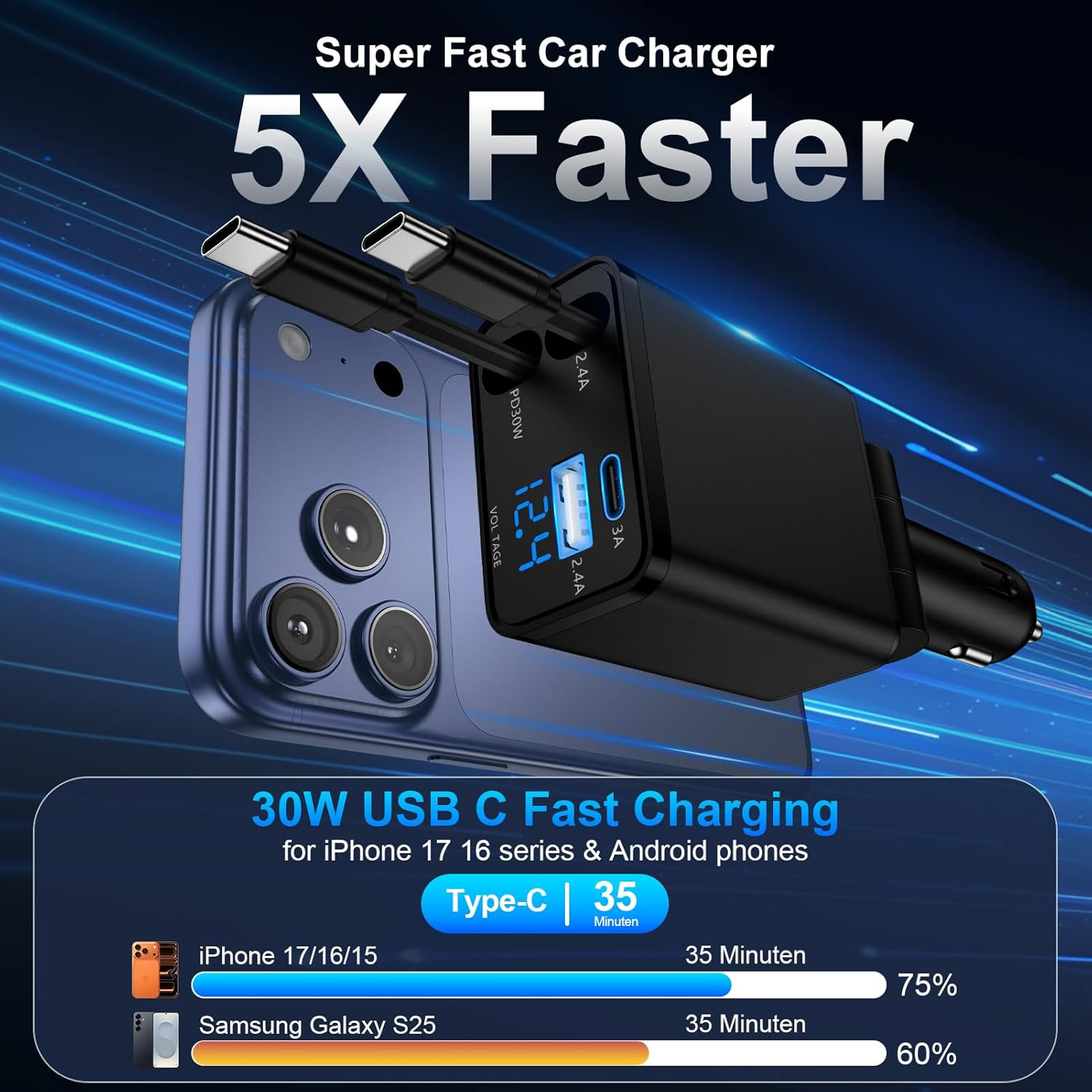 Schwarzer Auto-Ladegerät mit zwei USB-C-Anschlüssen, lädt ein blaues iPhone und ein Samsung-Handy.