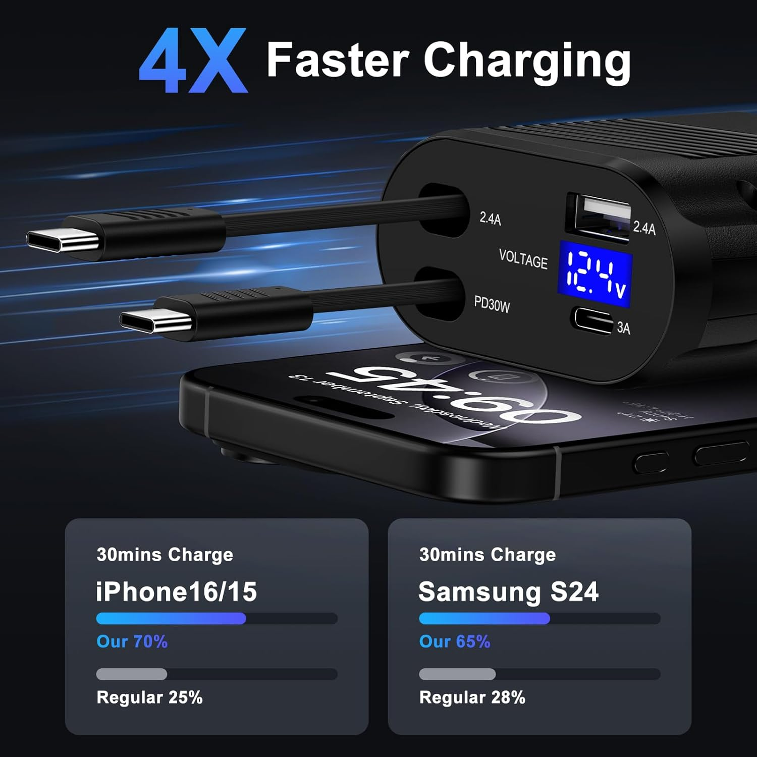 Schwarzes Ladegerät mit zwei USB-C-Kabeln, lädt ein iPhone/Samsung. 4x schneller.