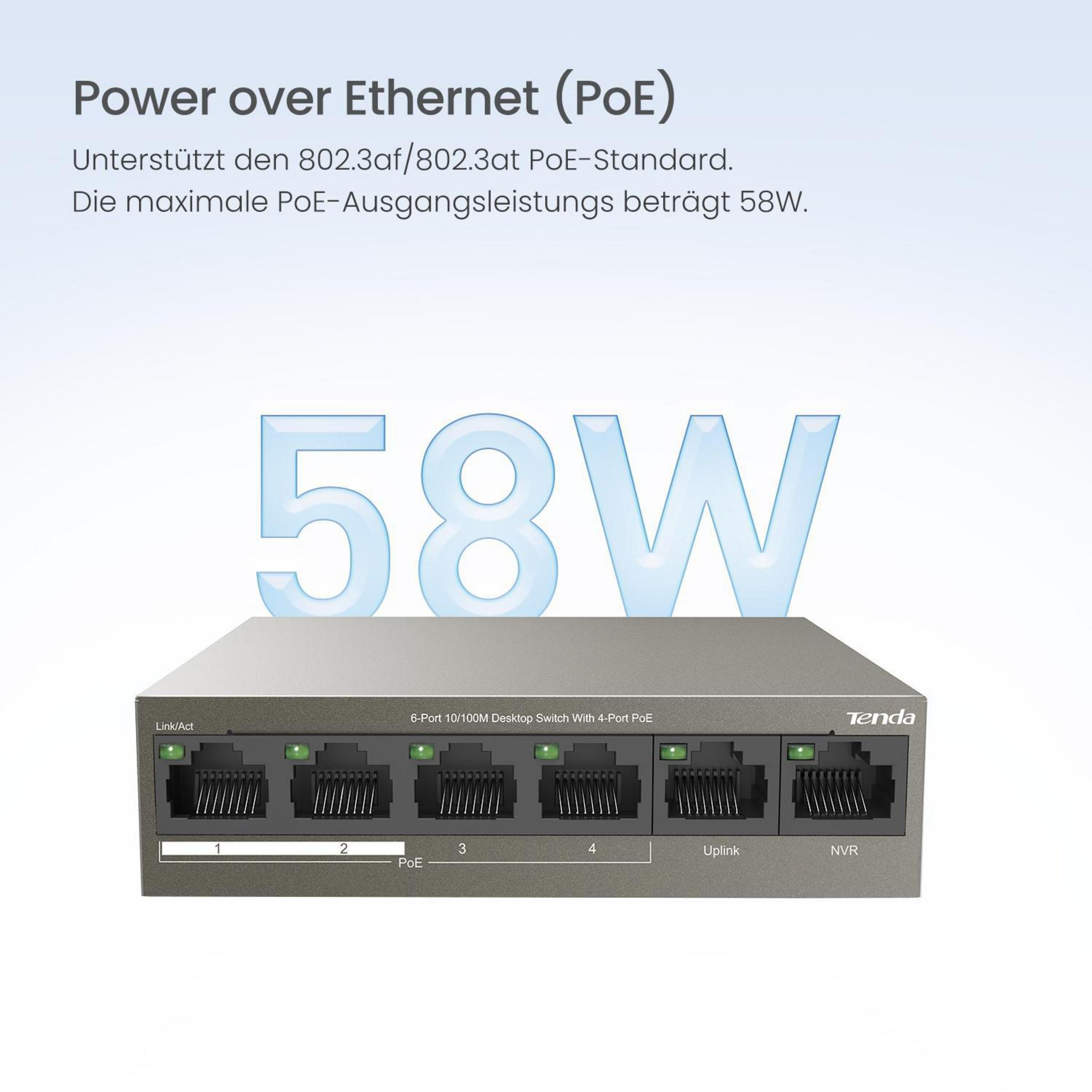 Tenda 6-Port PoE Switch mit 58W Leistung und 4 PoE-Ports.