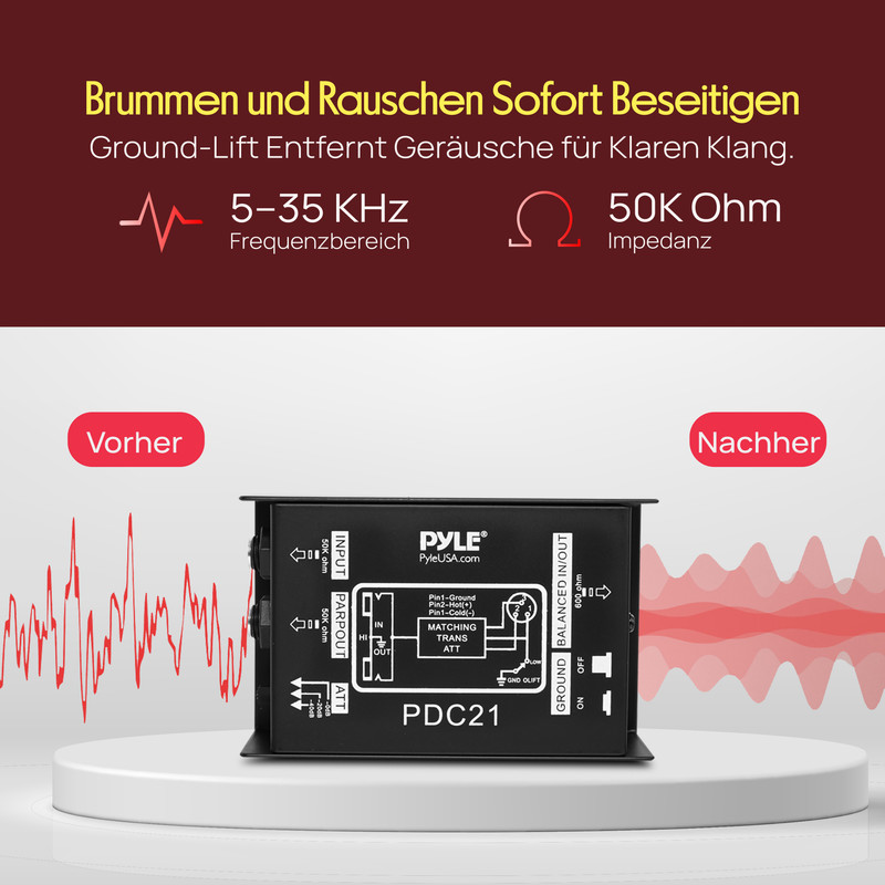 Vorher: Rauschdiagramm. Nachher: PYLE PDC21 Ground-Lift mit Diagramm.
