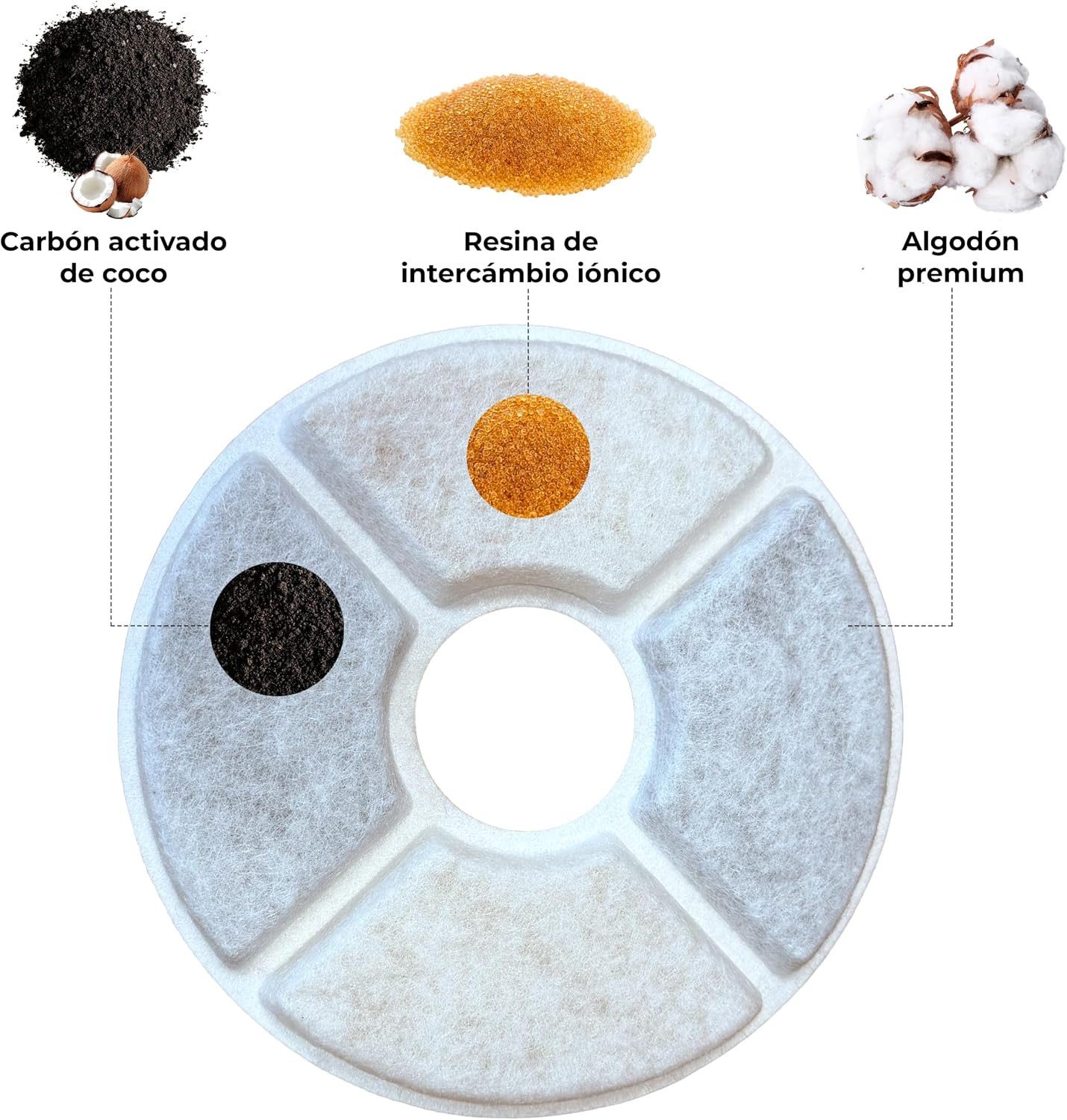 Filtro con carbón de coco, resina y algodón.