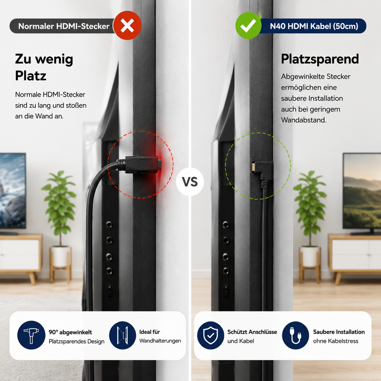 Vergleich von HDMI-Steckern: Normaler Stecker stößt an Wand, abgewinkelter Stecker spart Platz.