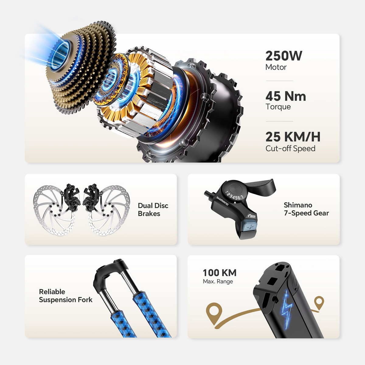 E-Bike-Komponenten: Motor, Bremsen, Schaltung, Federgabel und Akku.